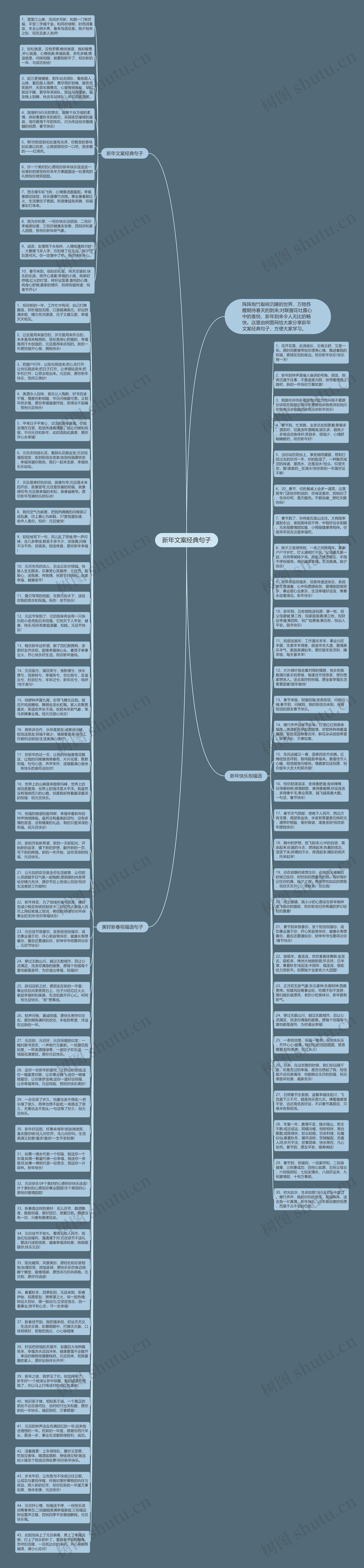 新年文案经典句子思维导图