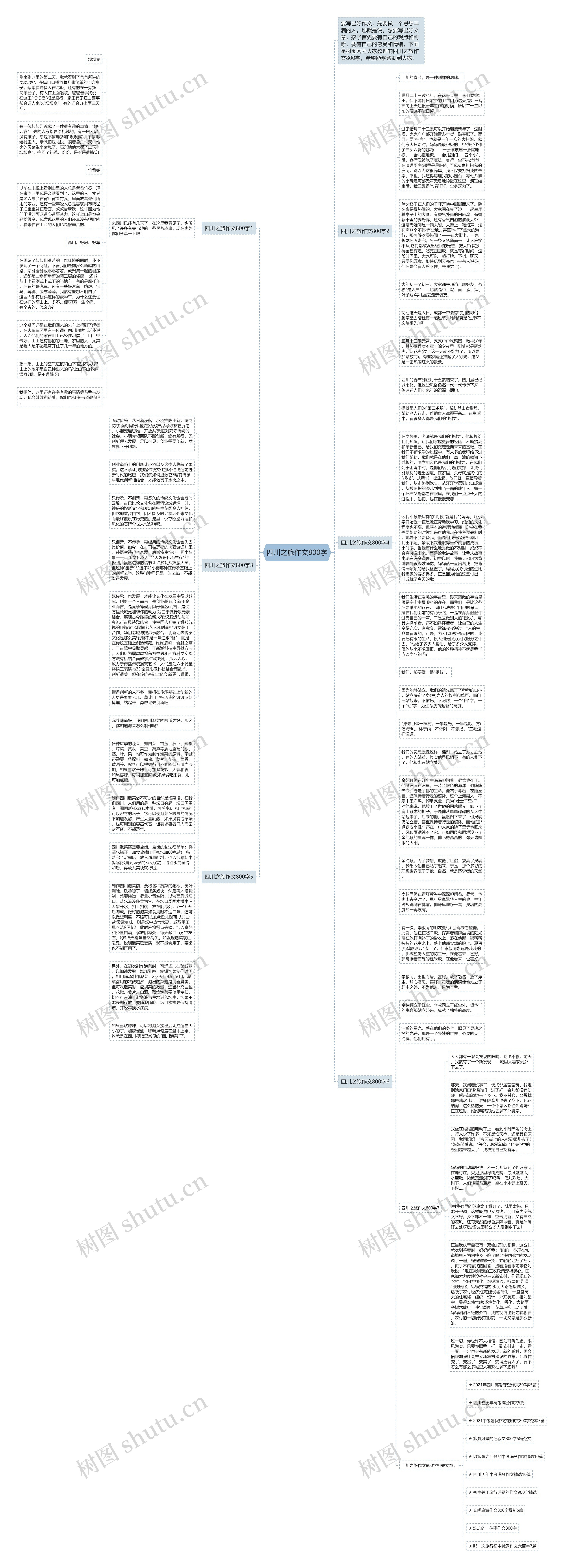 四川之旅作文800字思维导图
