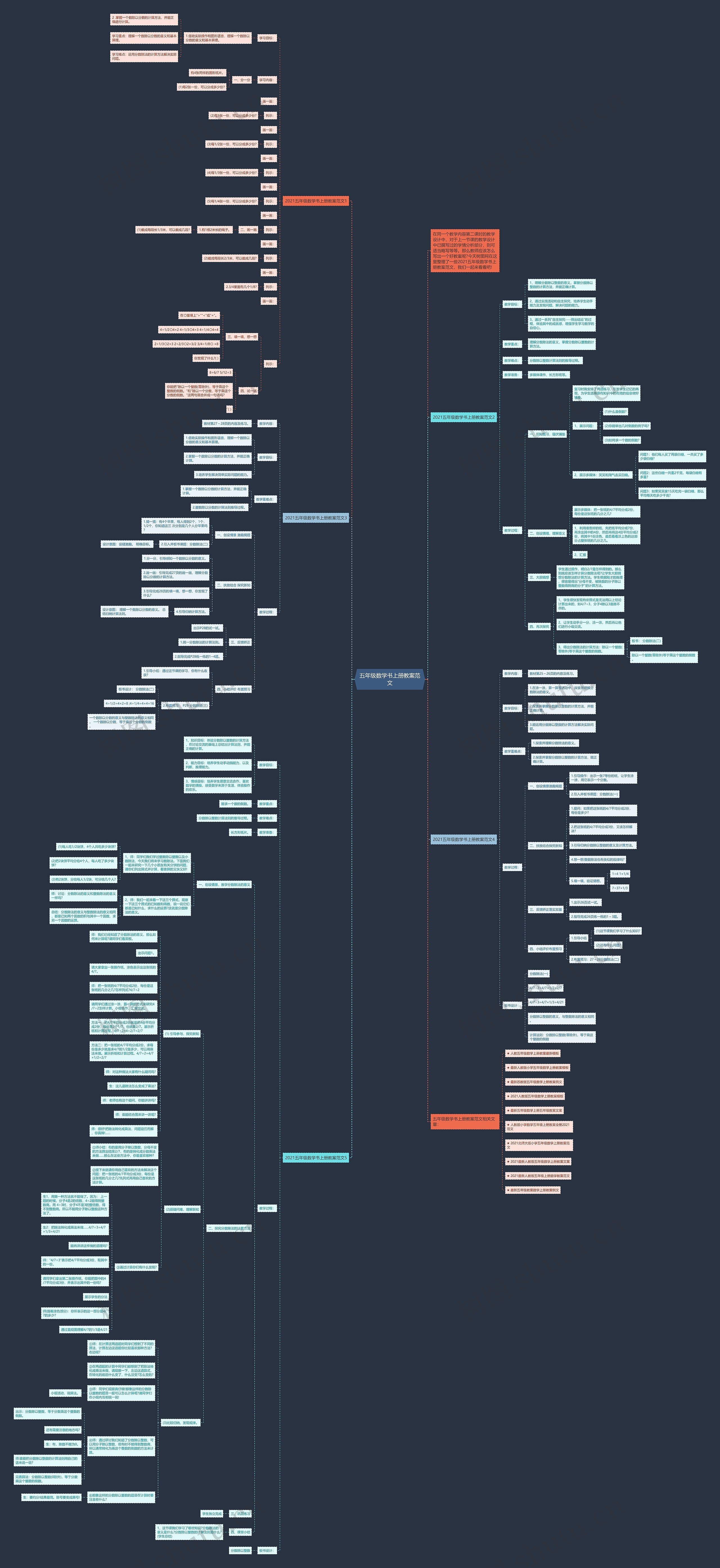 五年级数学书上册教案范文思维导图