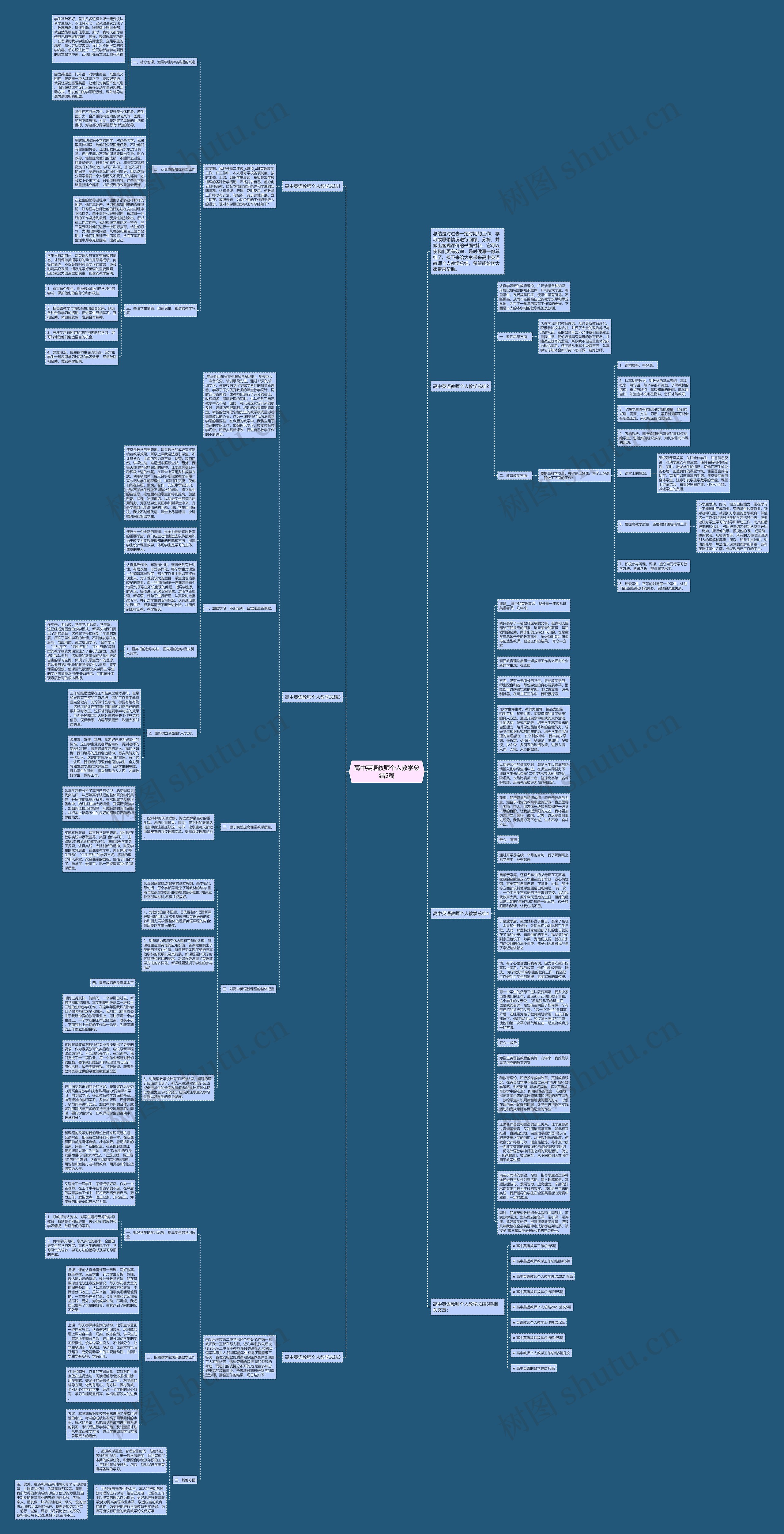 高中英语教师个人教学总结5篇思维导图