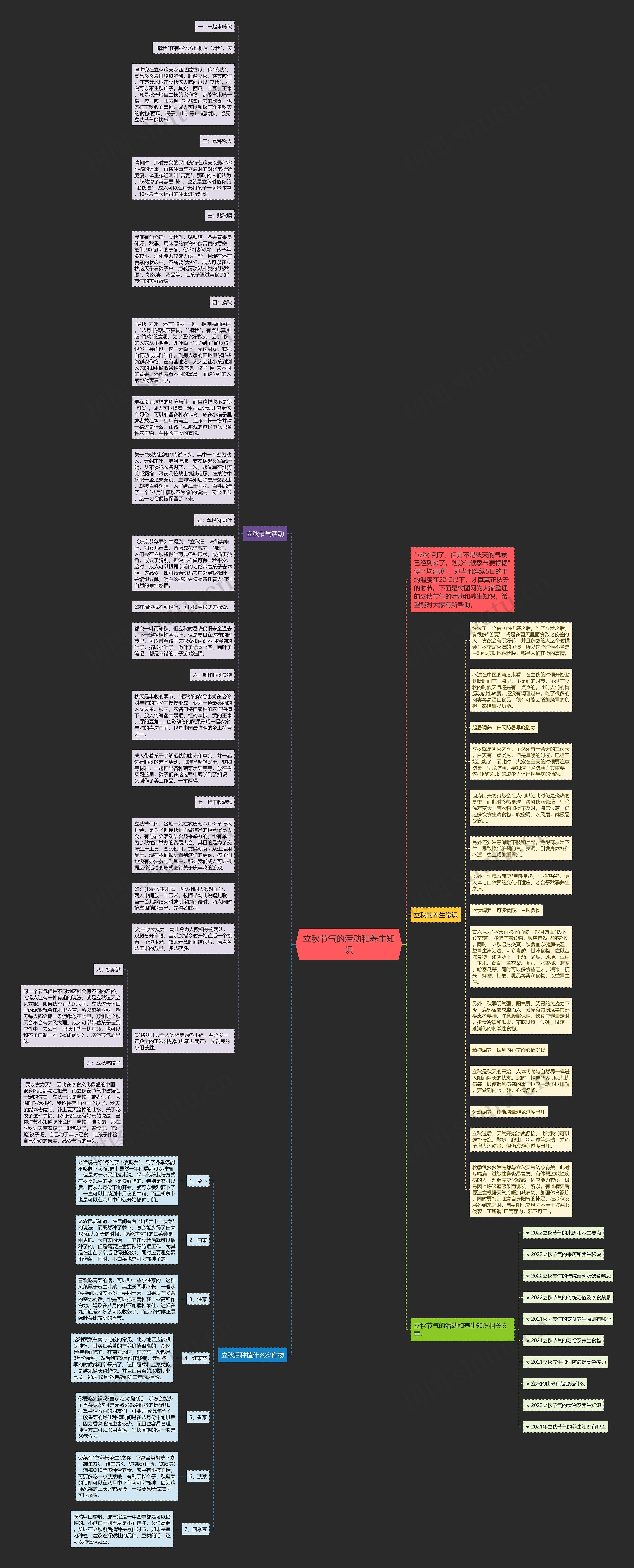 立秋节气的活动和养生知识思维导图