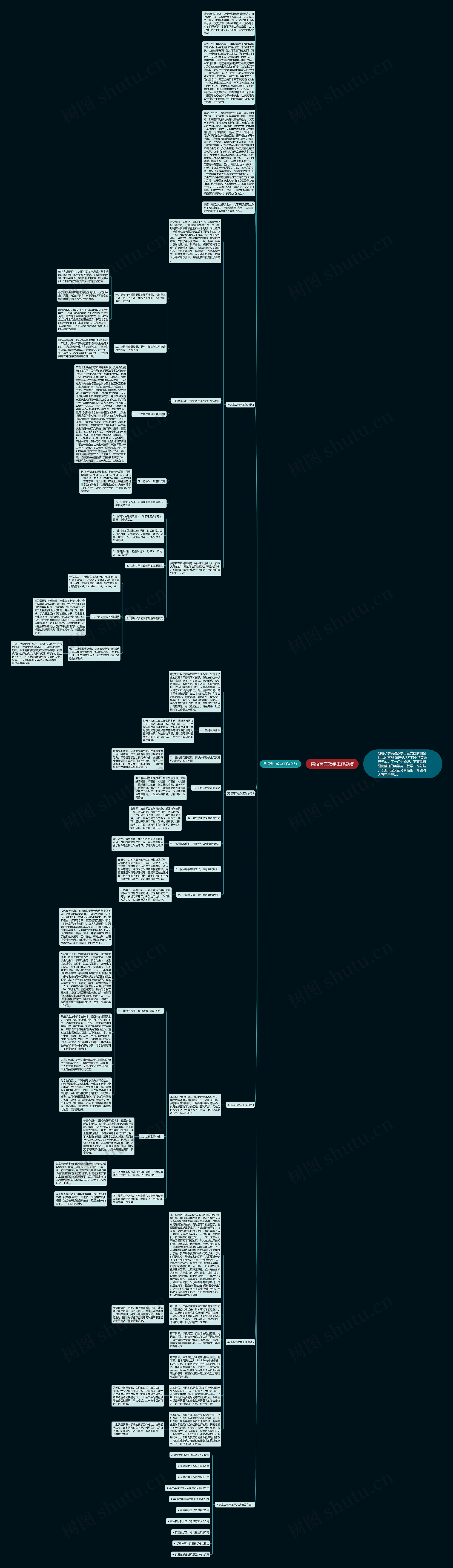 英语高二教学工作总结思维导图