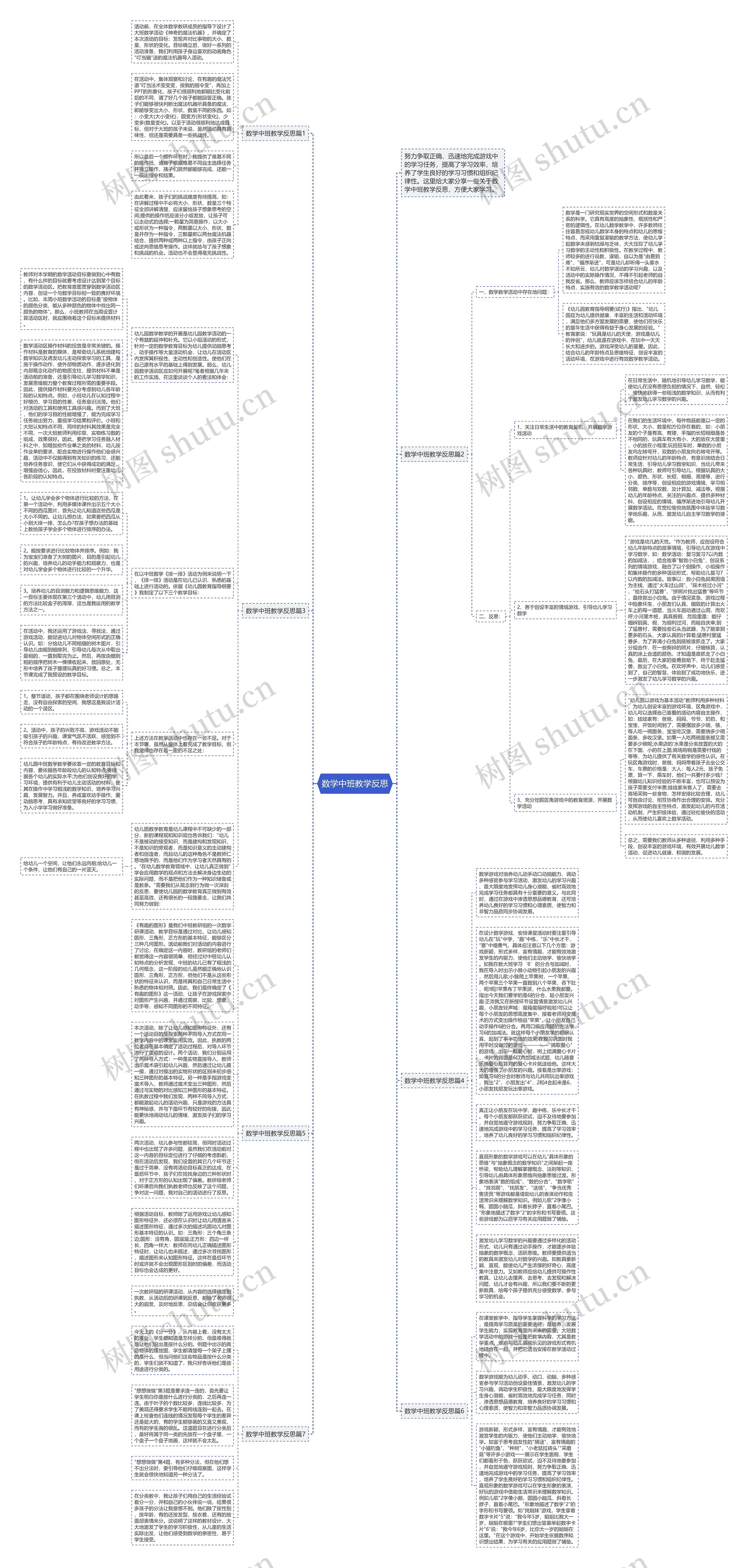 数学中班教学反思思维导图