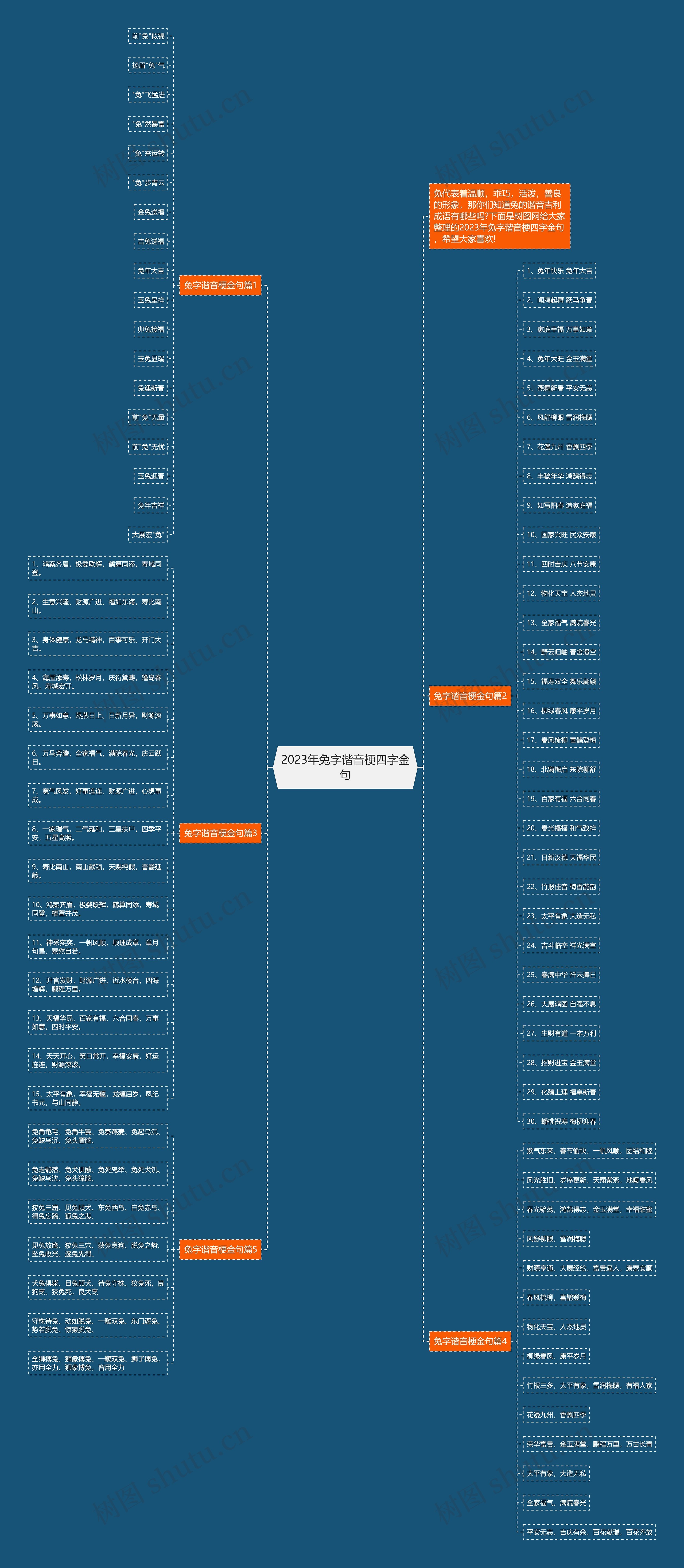 2023年兔字谐音梗四字金句思维导图