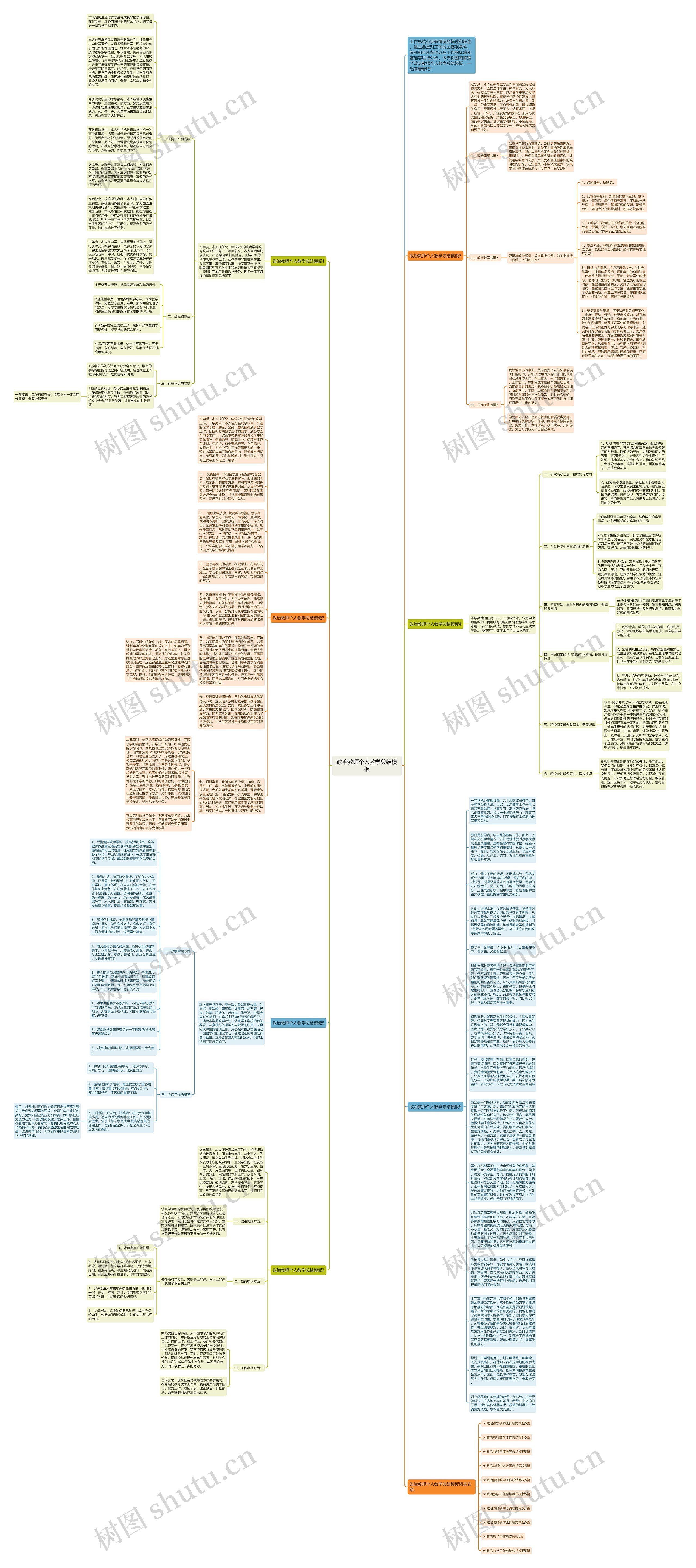 政治教师个人教学总结思维导图