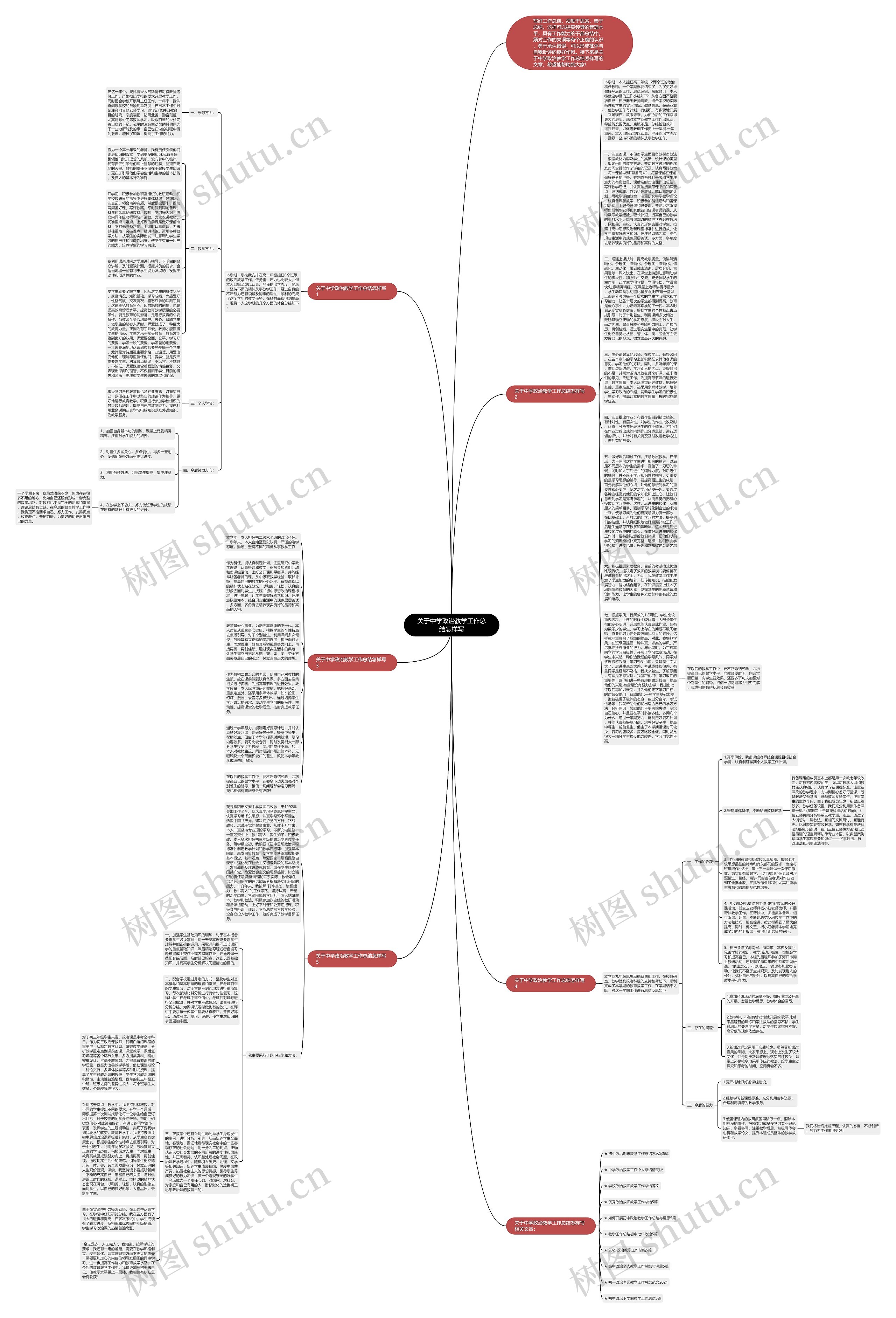 关于中学政治教学工作总结怎样写思维导图