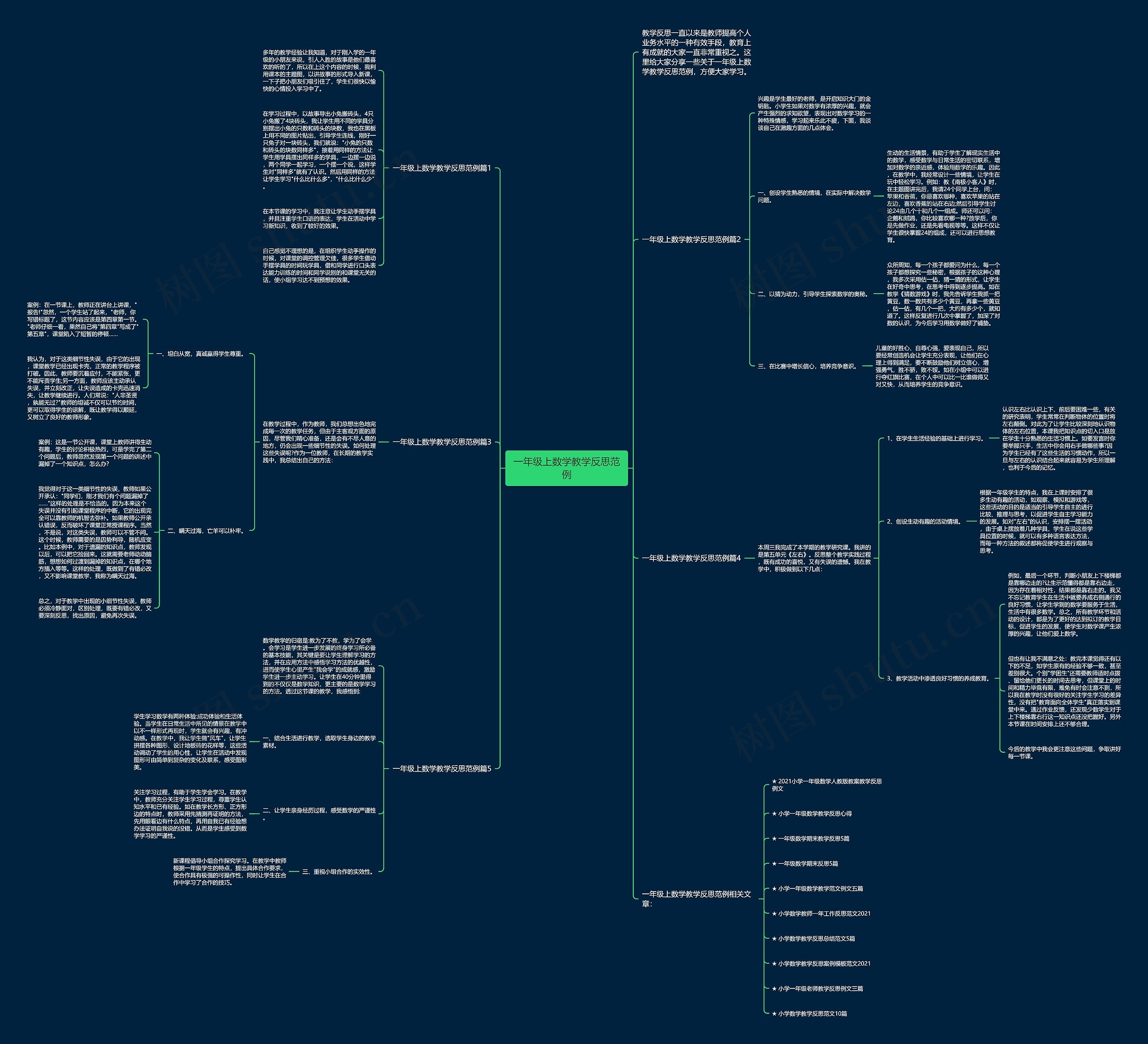一年级上数学教学反思范例思维导图
