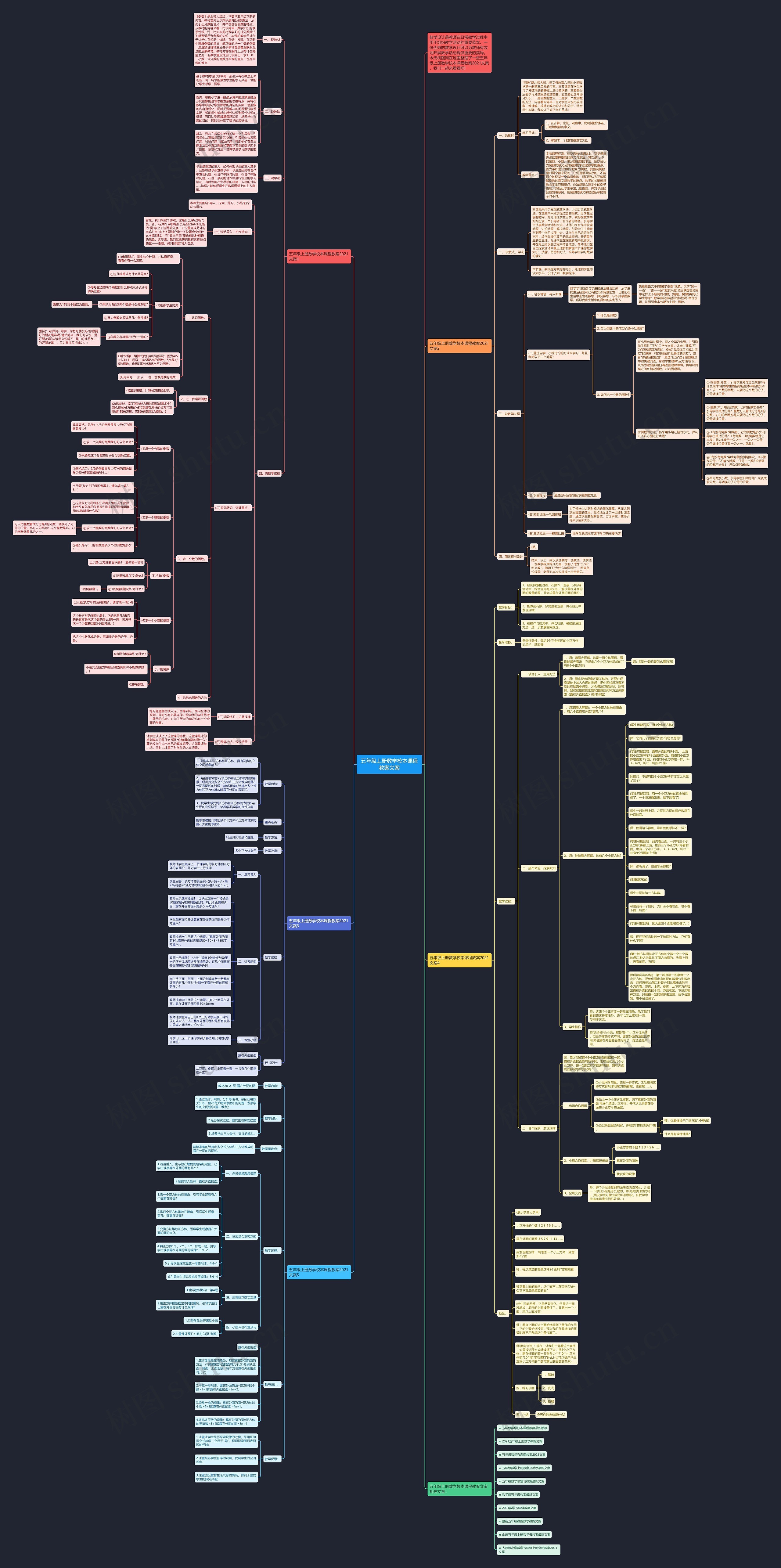 五年级上册数学校本课程教案文案思维导图