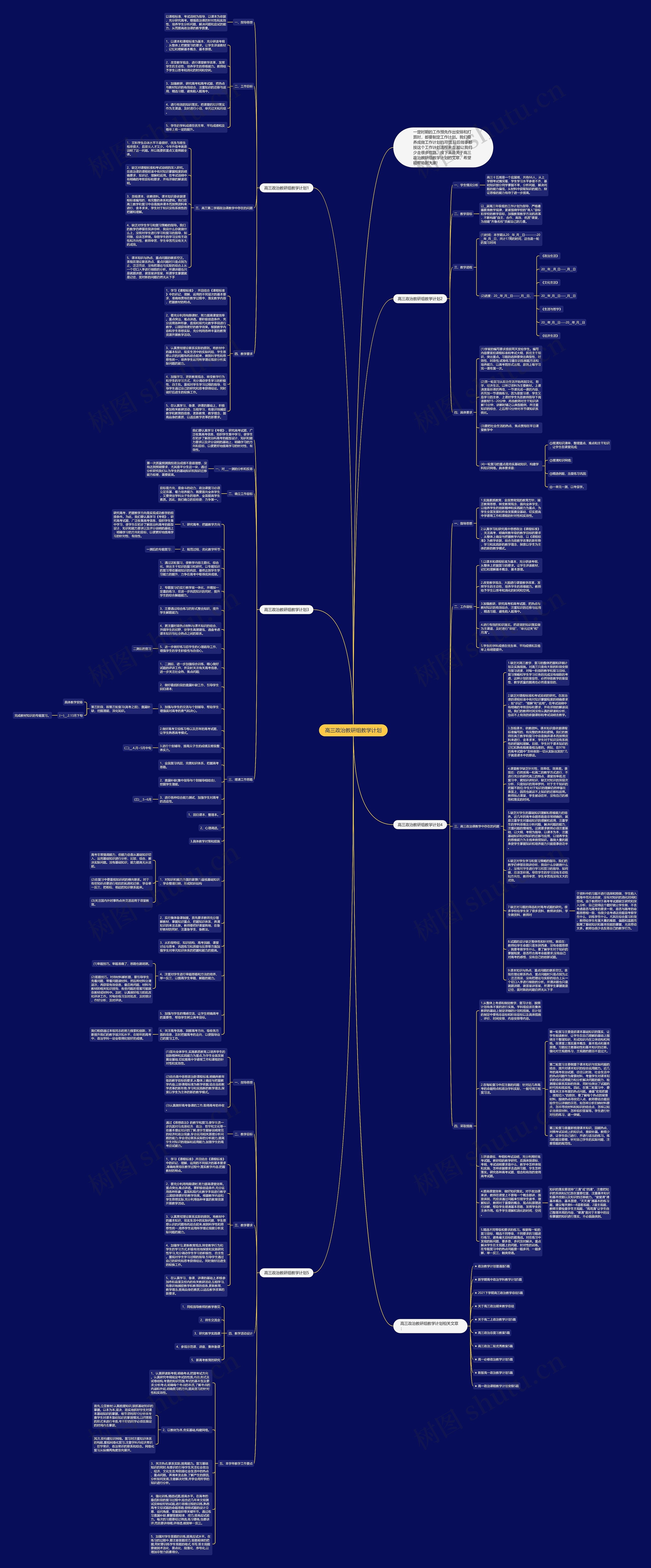 高三政治教研组教学计划思维导图