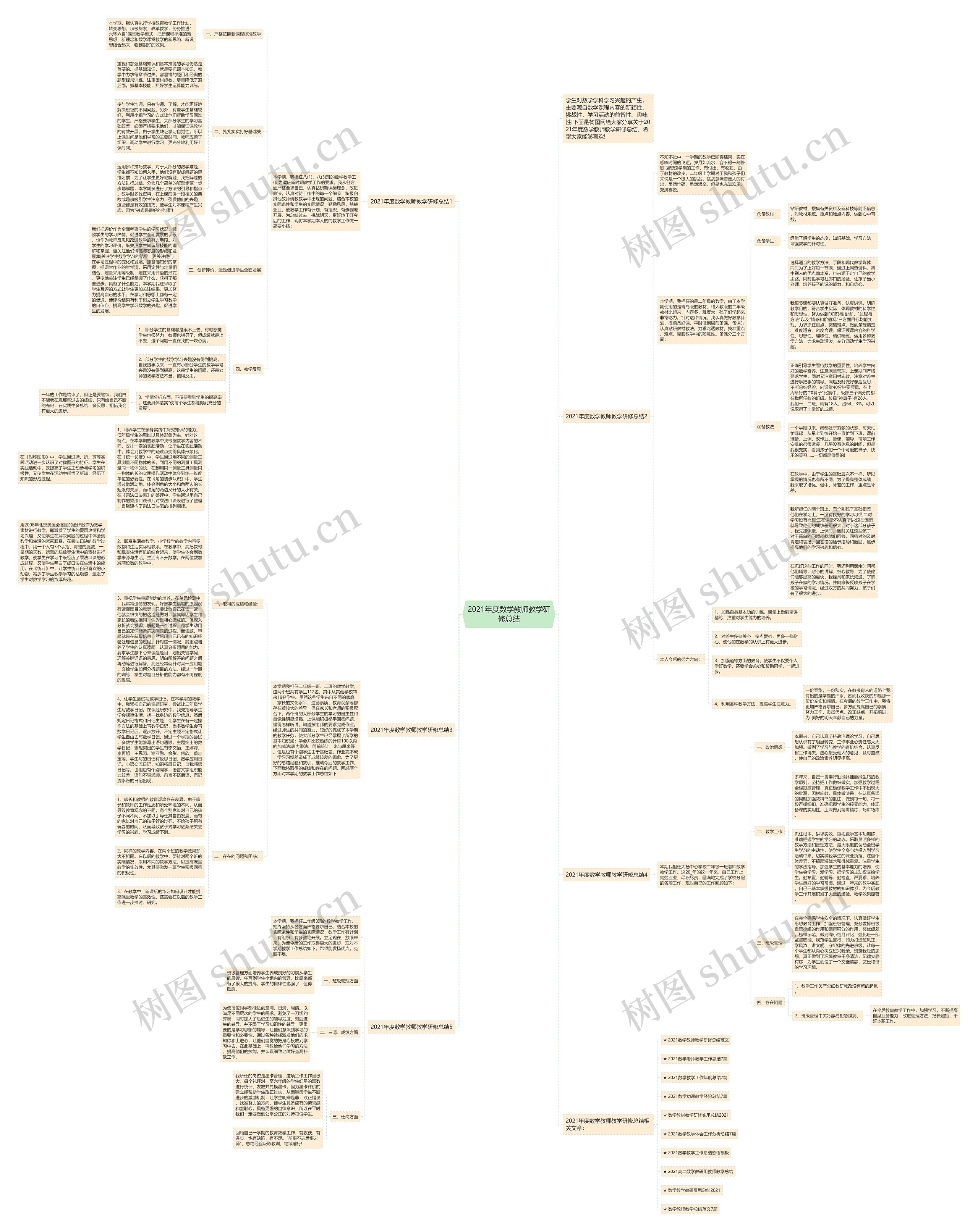 2021年度数学教师教学研修总结思维导图