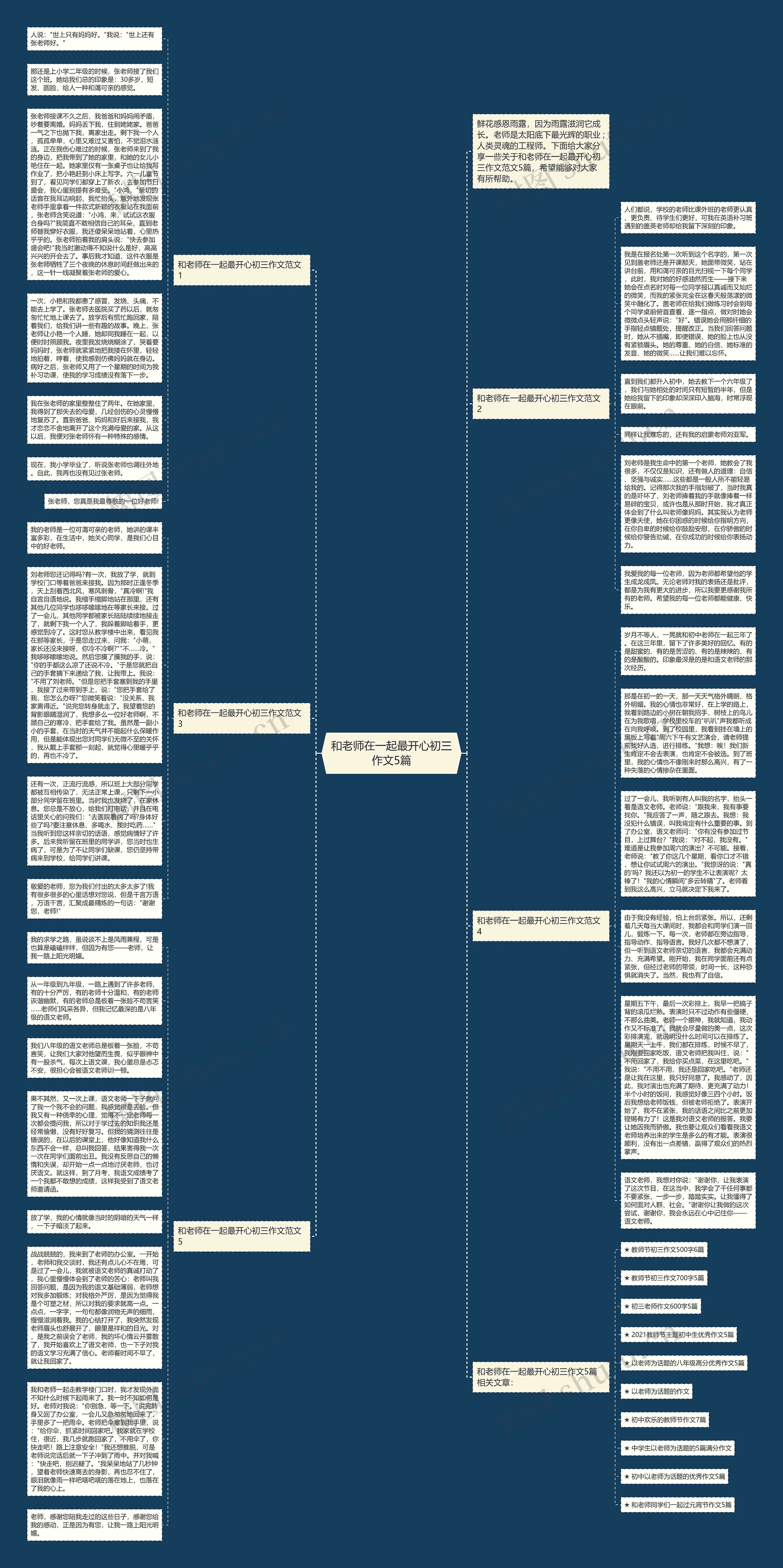 和老师在一起最开心初三作文5篇思维导图