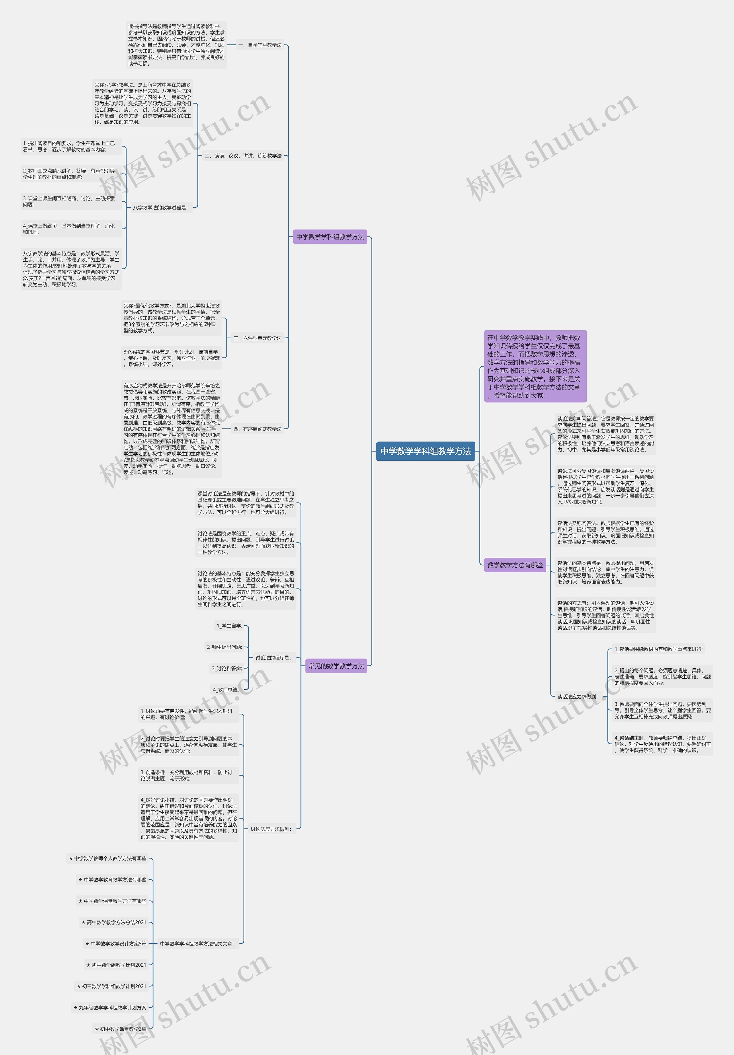 中学数学学科组教学方法思维导图