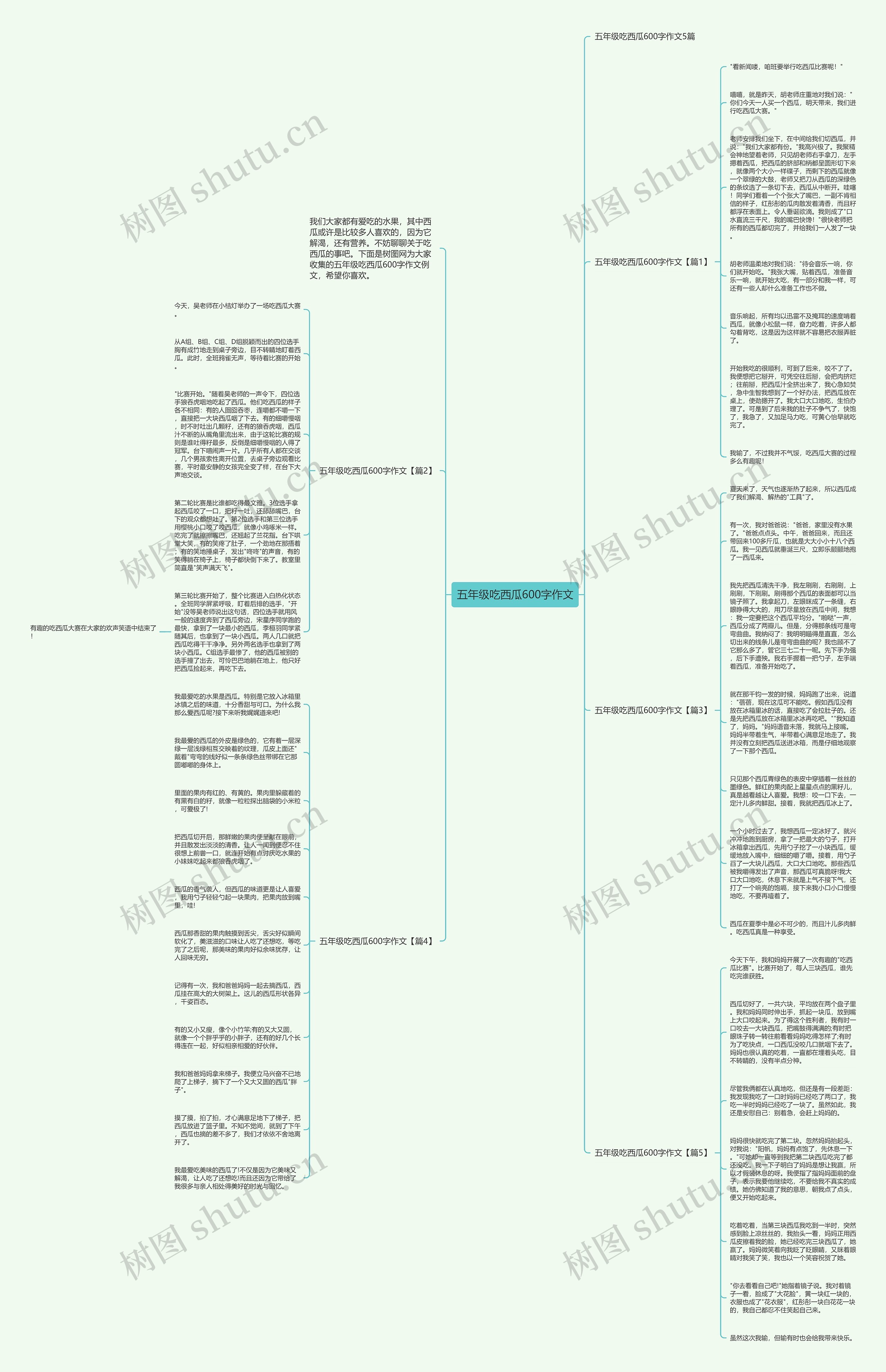 五年级吃西瓜600字作文思维导图
