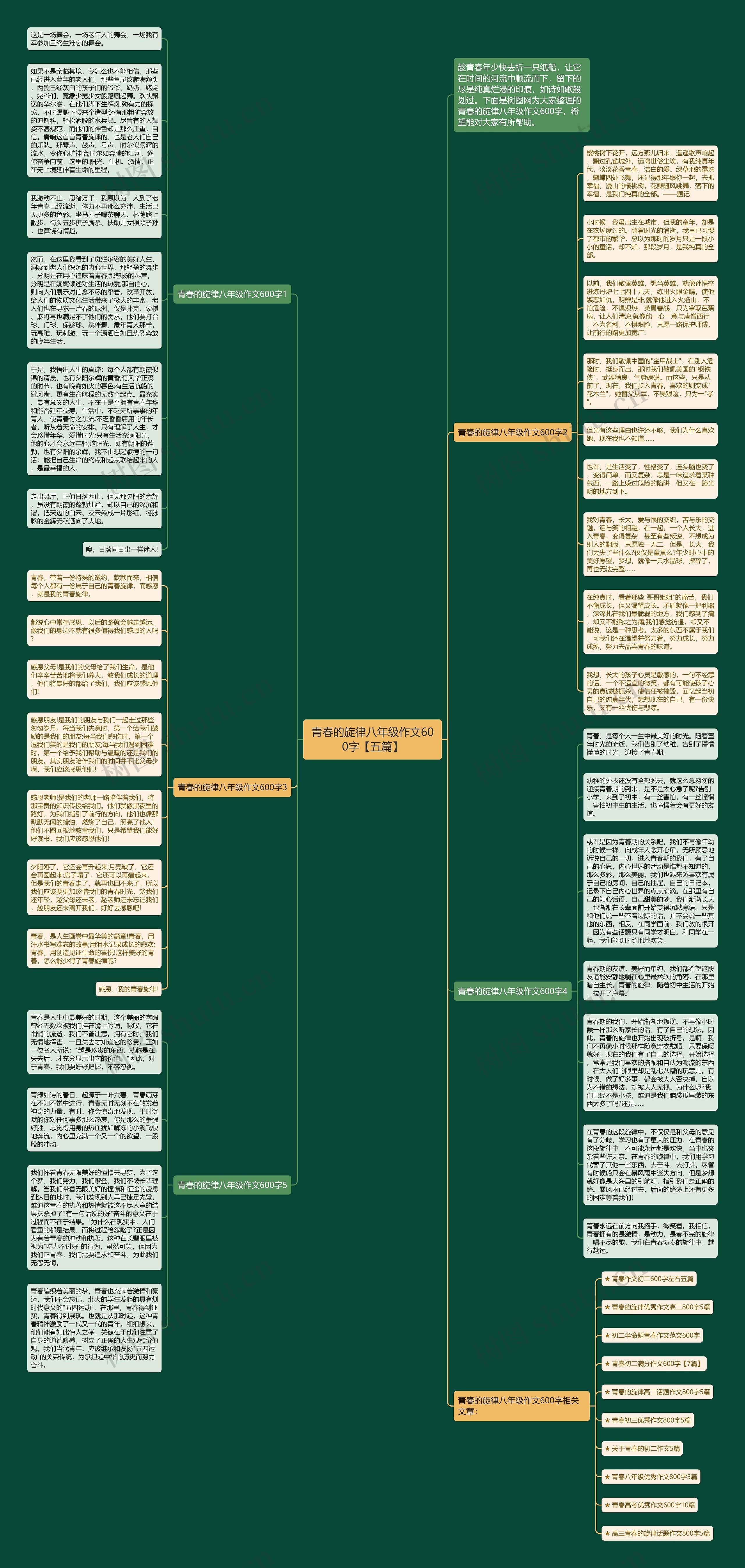 青春的旋律八年级作文600字【五篇】思维导图