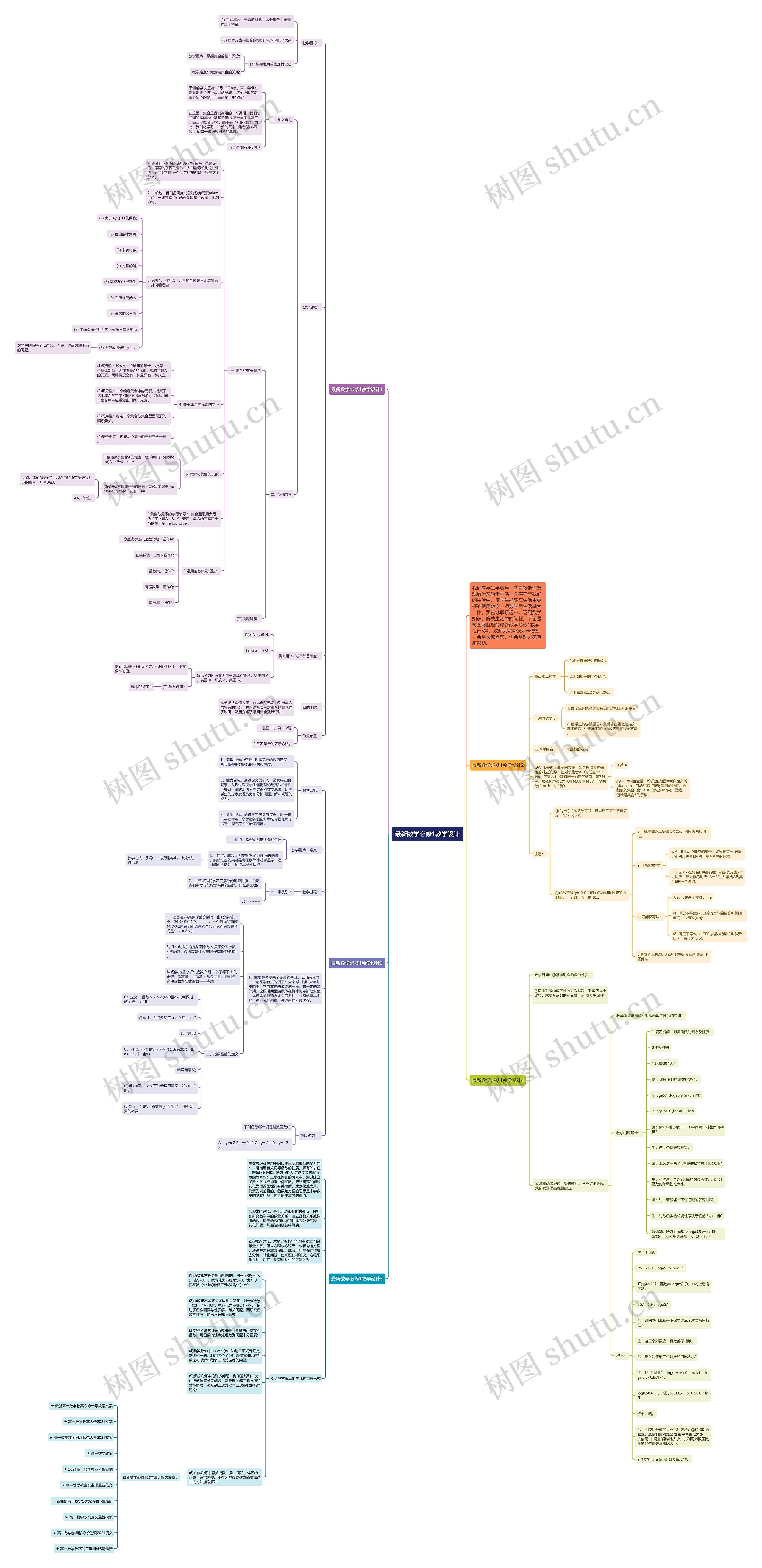 最新数学必修1教学设计思维导图