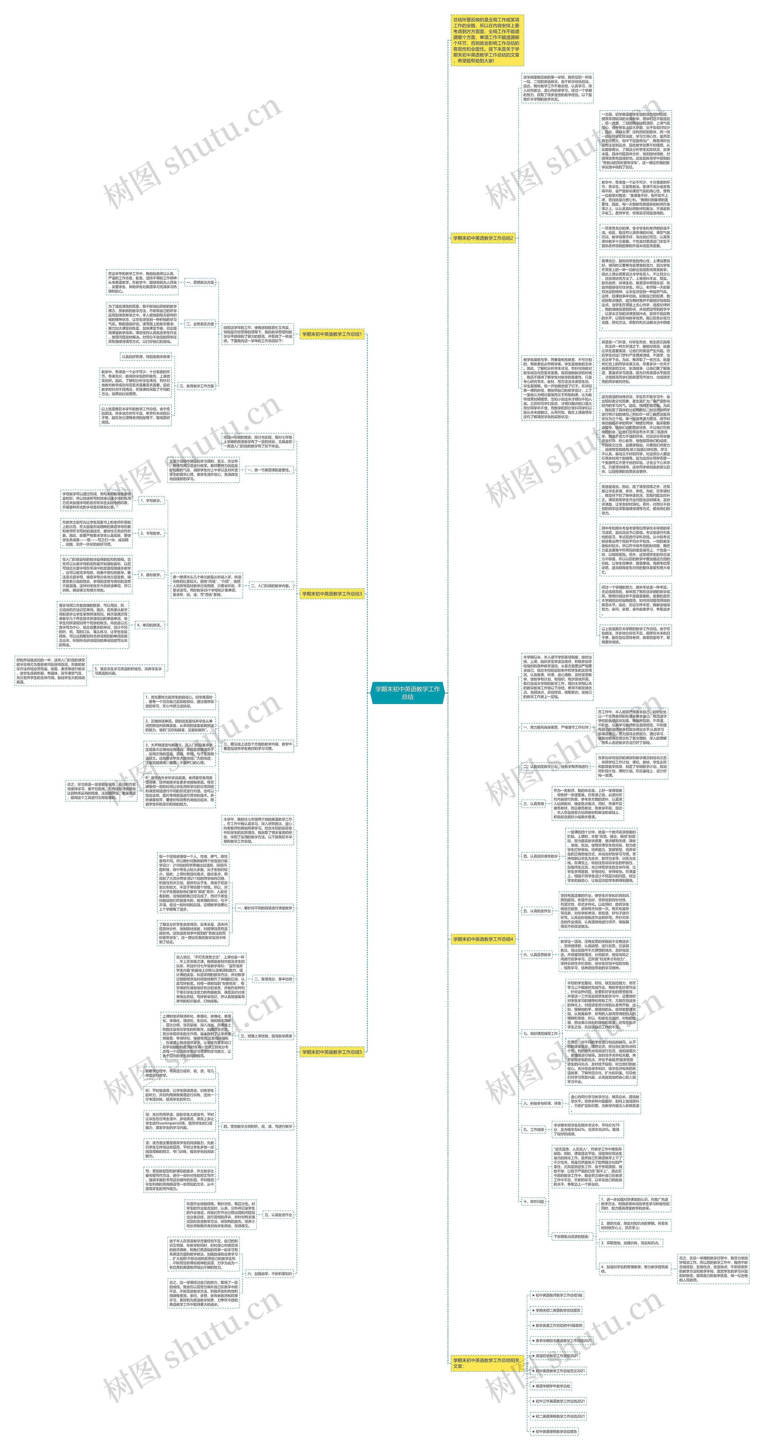 学期末初中英语教学工作总结思维导图