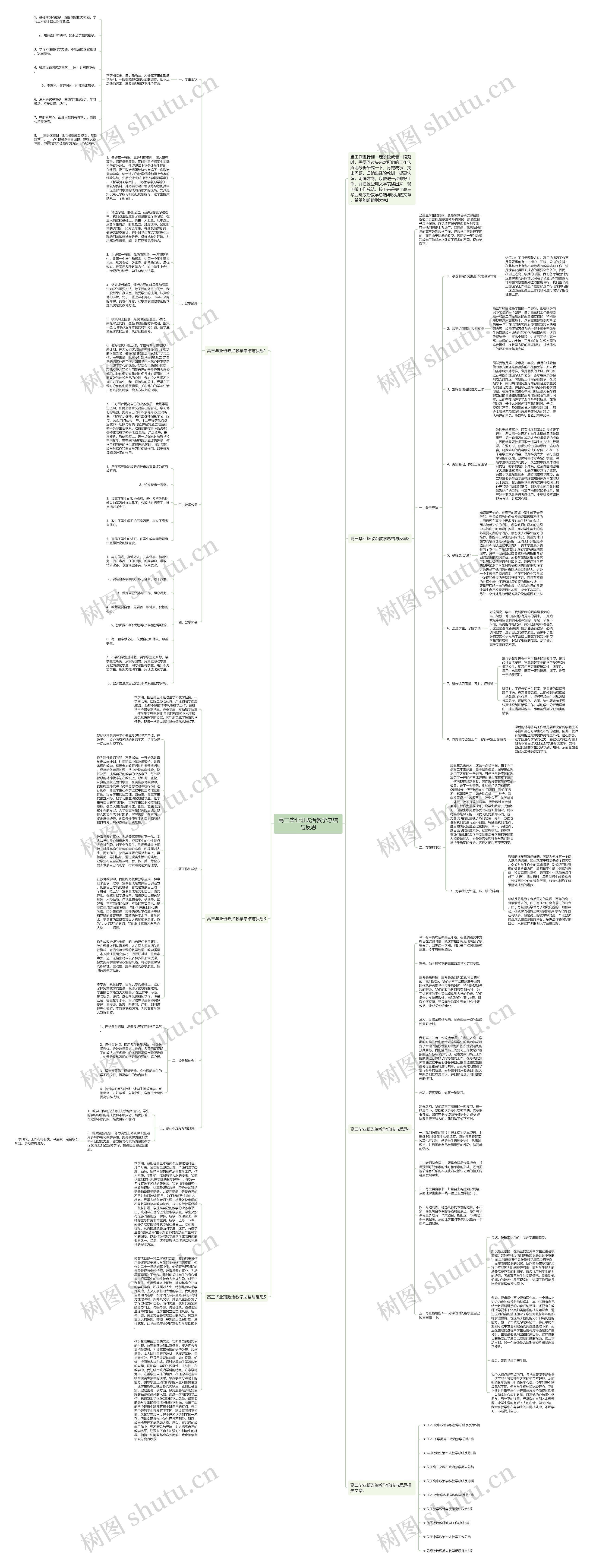 高三毕业班政治教学总结与反思思维导图