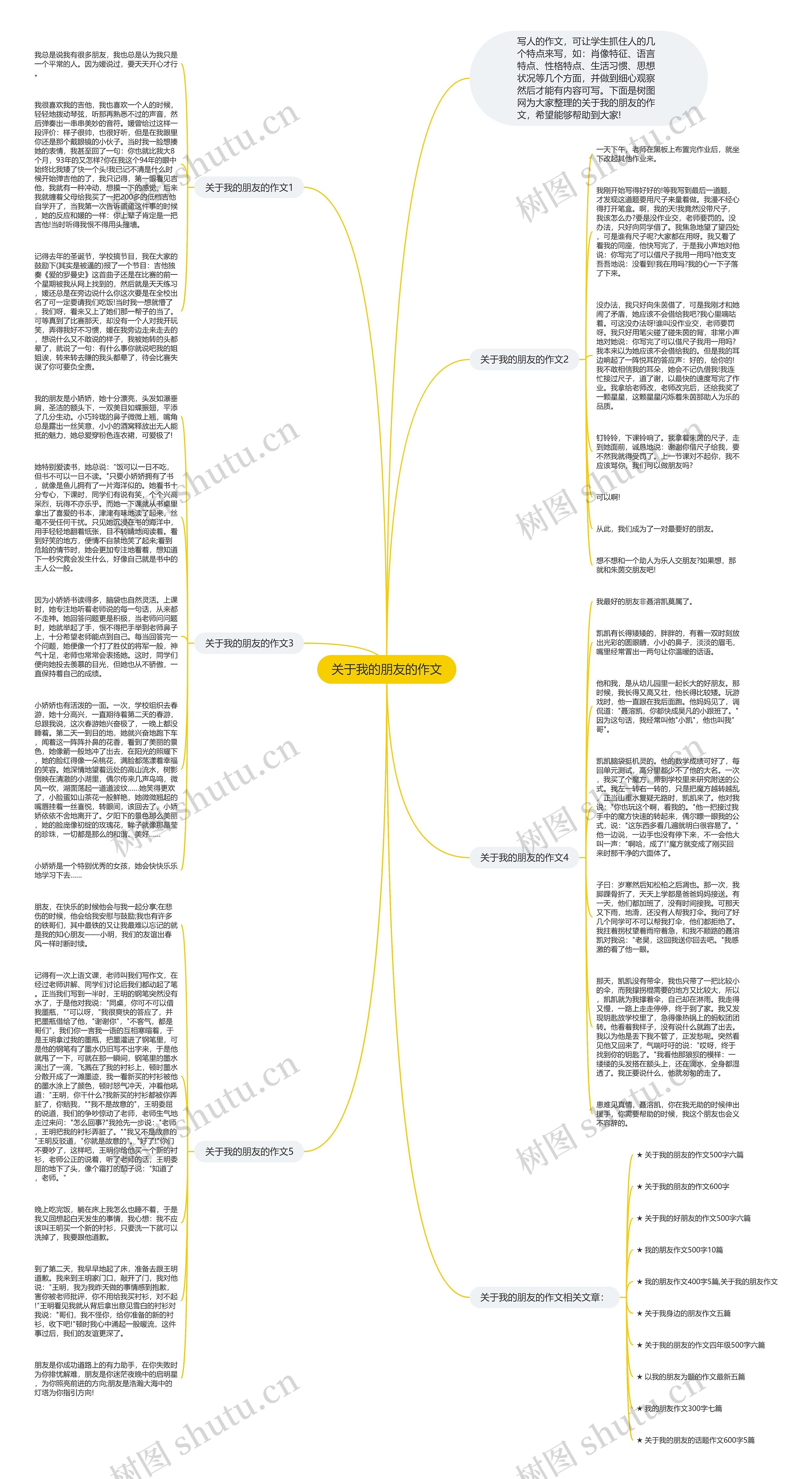 关于我的朋友的作文思维导图