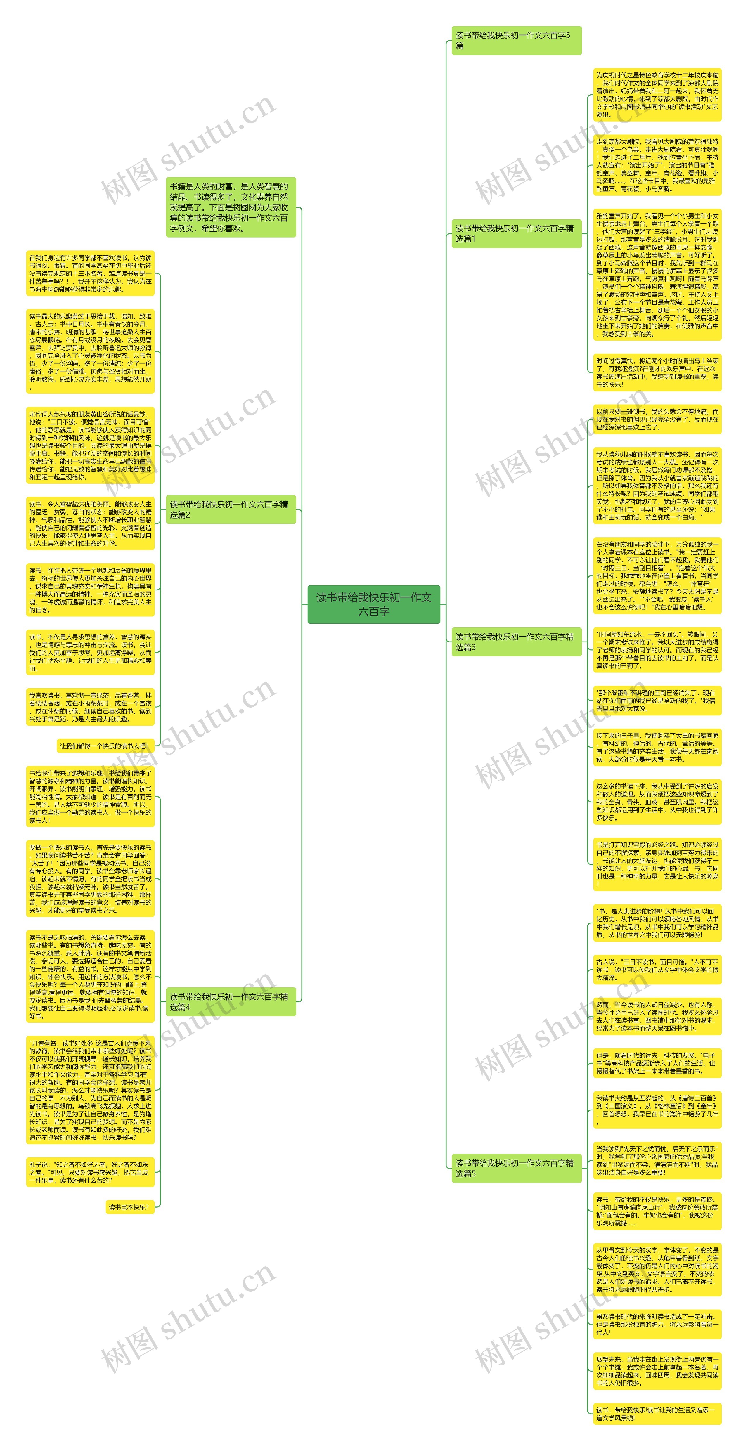 读书带给我快乐初一作文六百字思维导图