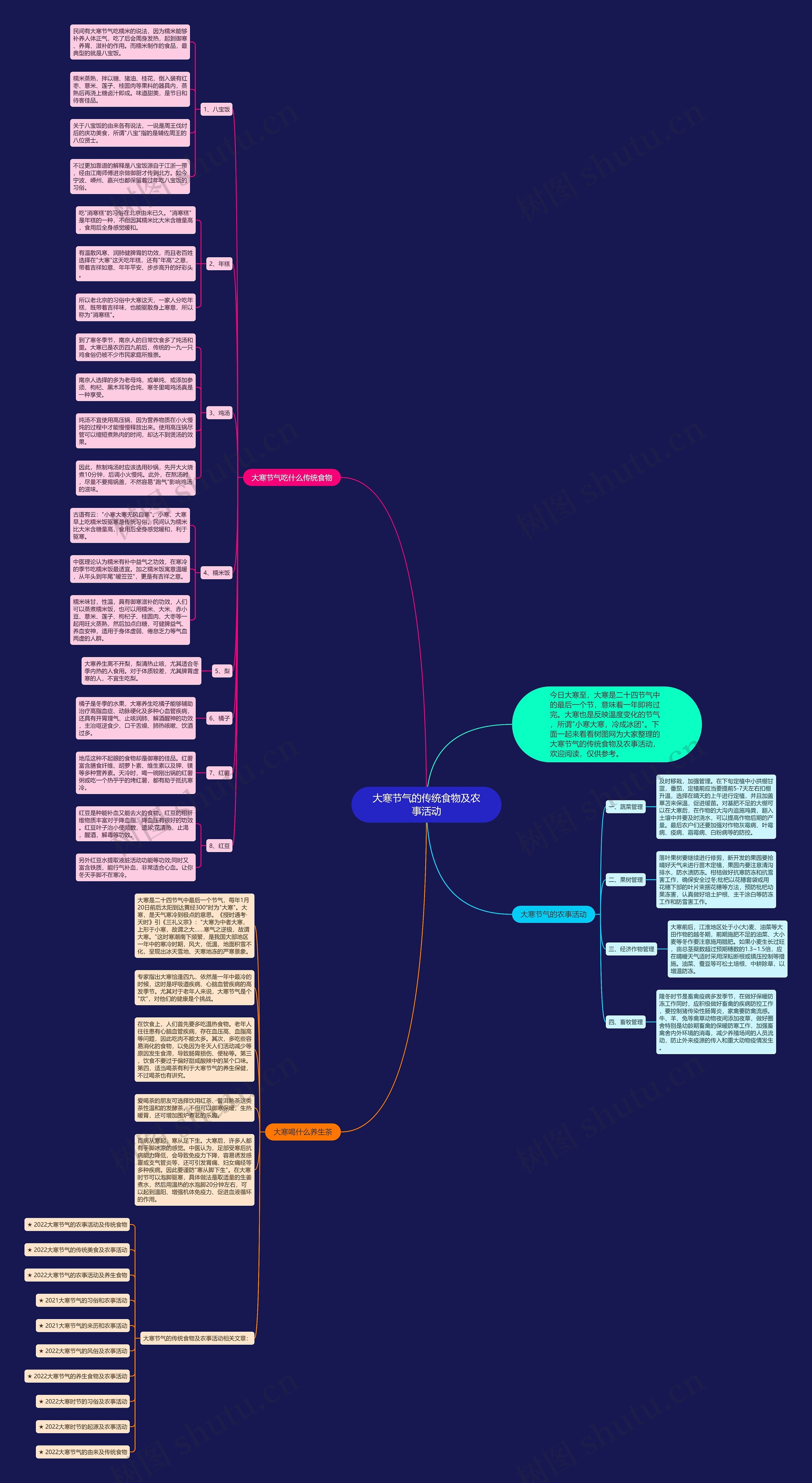 大寒节气的传统食物及农事活动思维导图