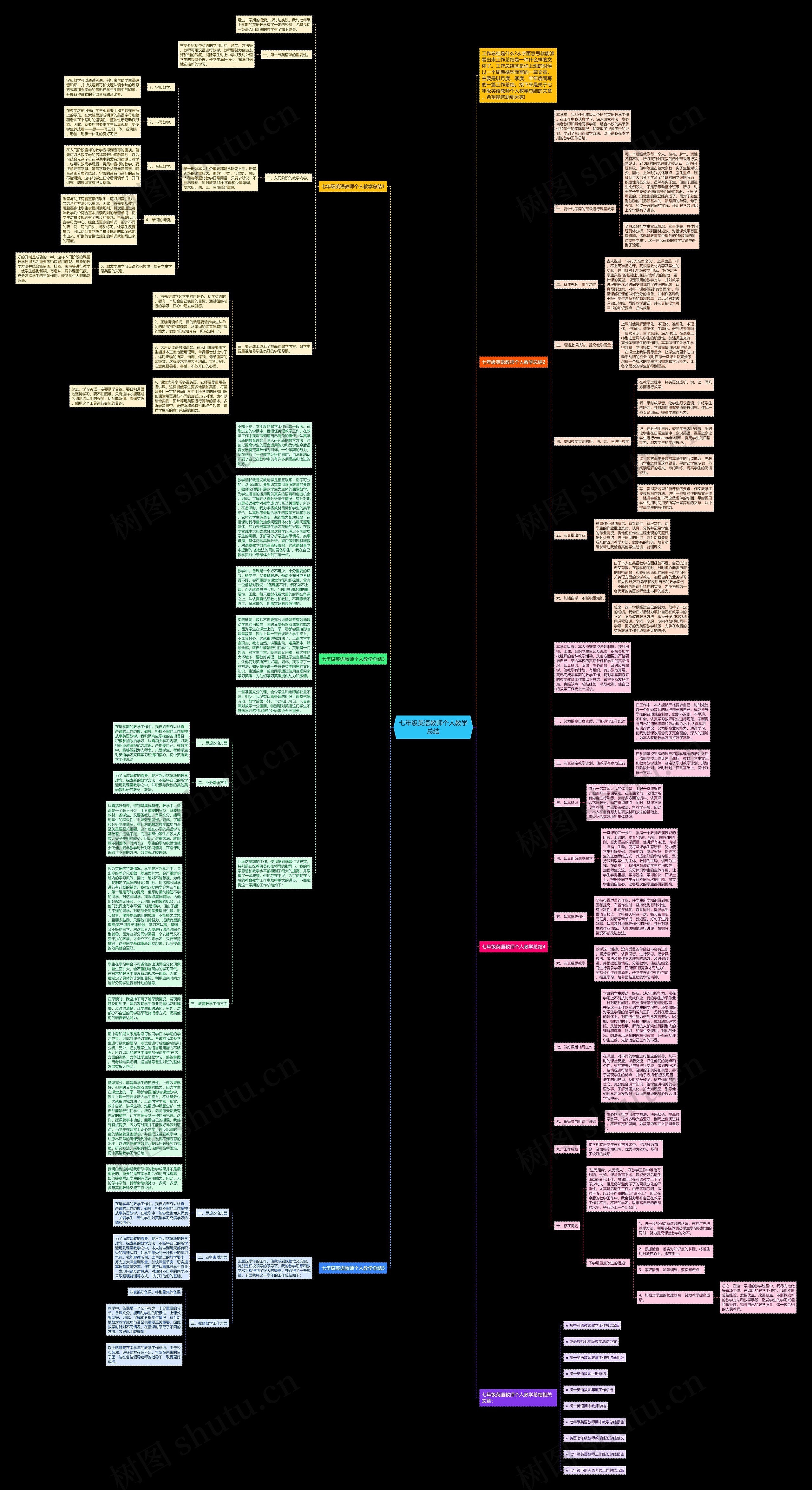 七年级英语教师个人教学总结思维导图