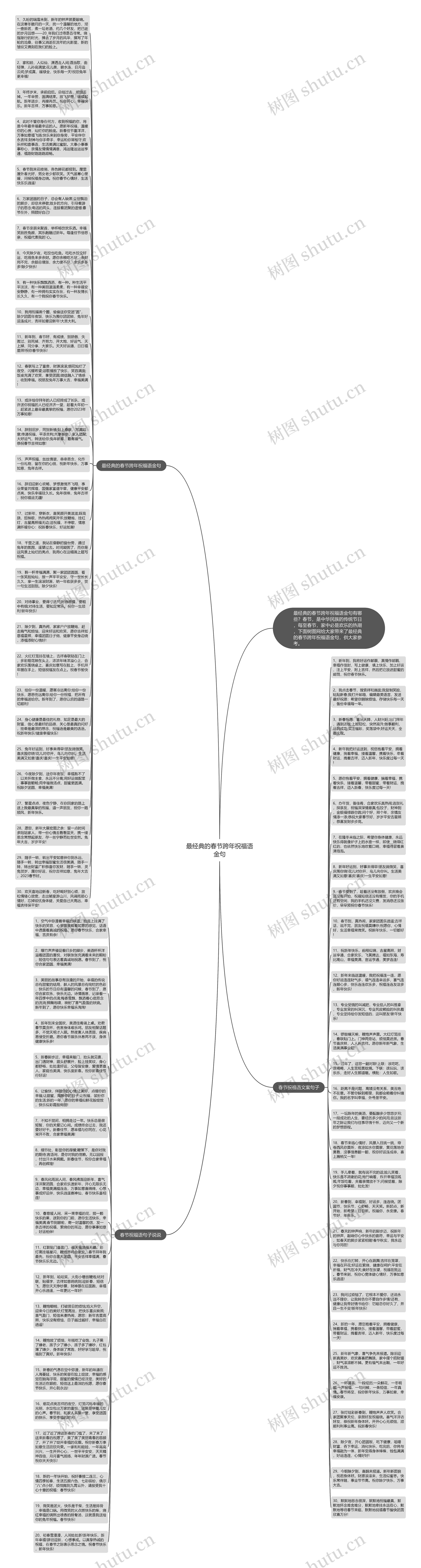 最经典的春节跨年祝福语金句思维导图