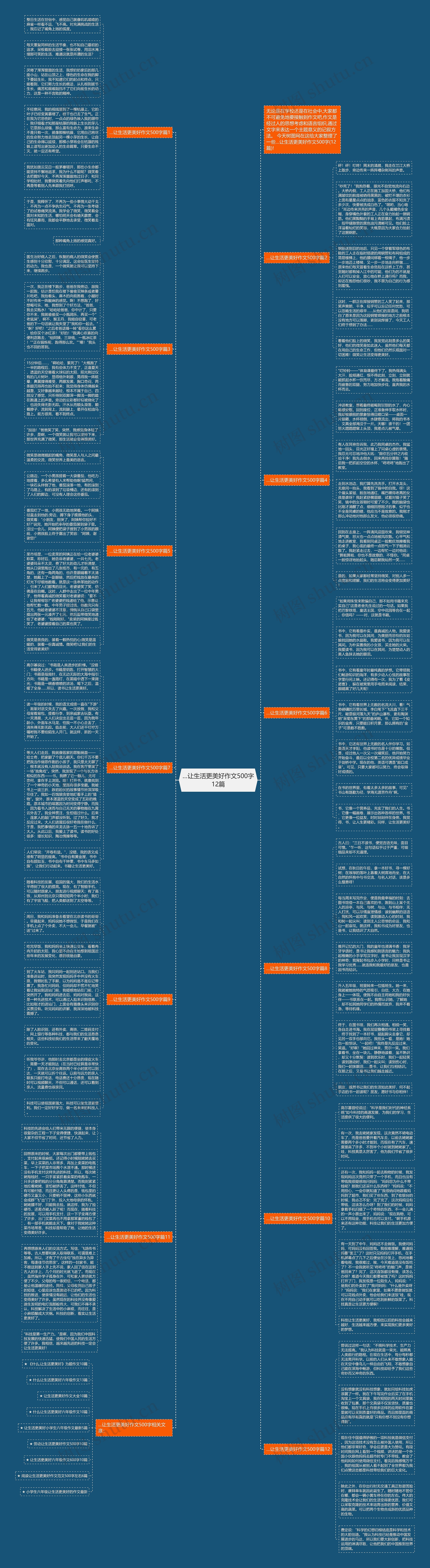 …让生活更美好作文500字12篇思维导图