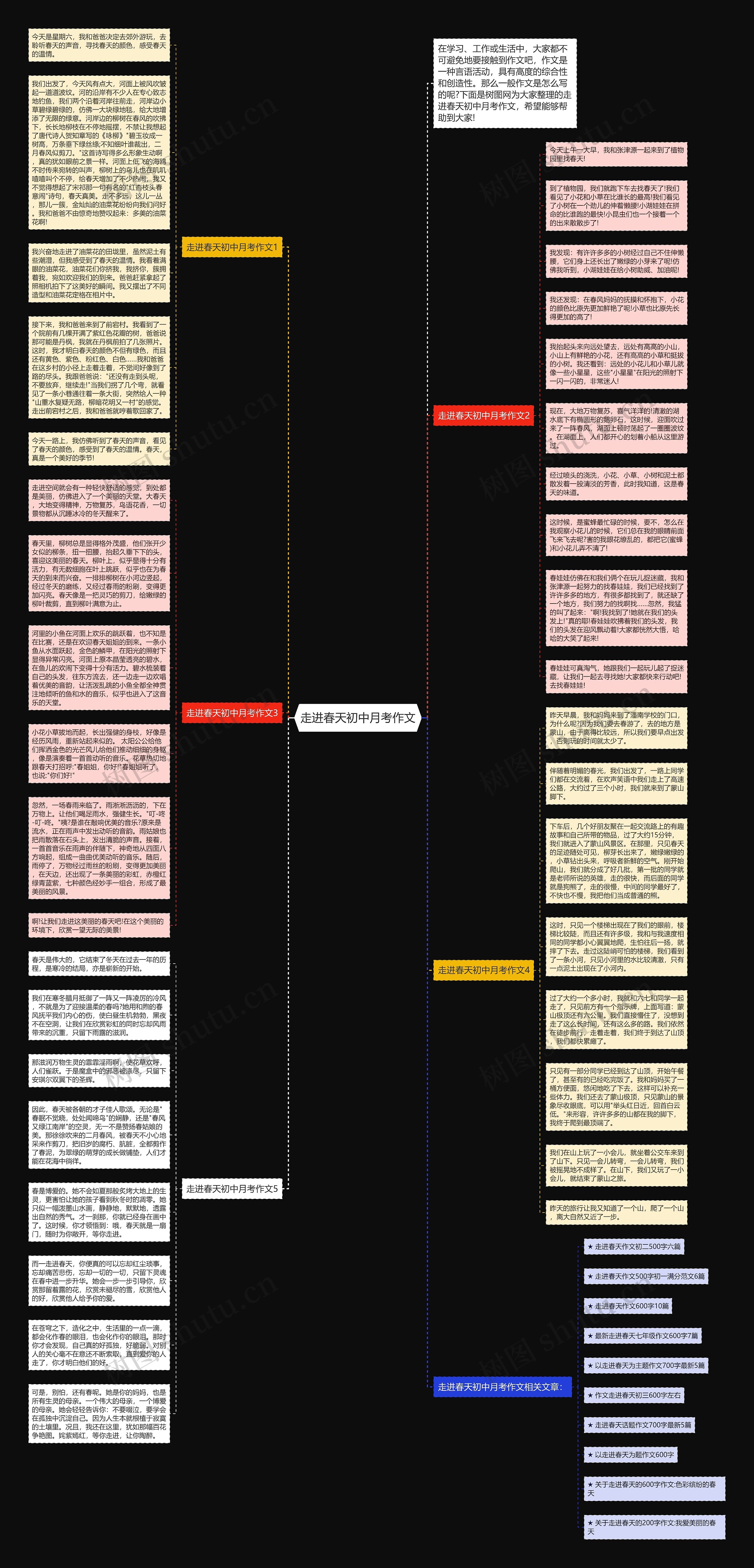走进春天初中月考作文思维导图