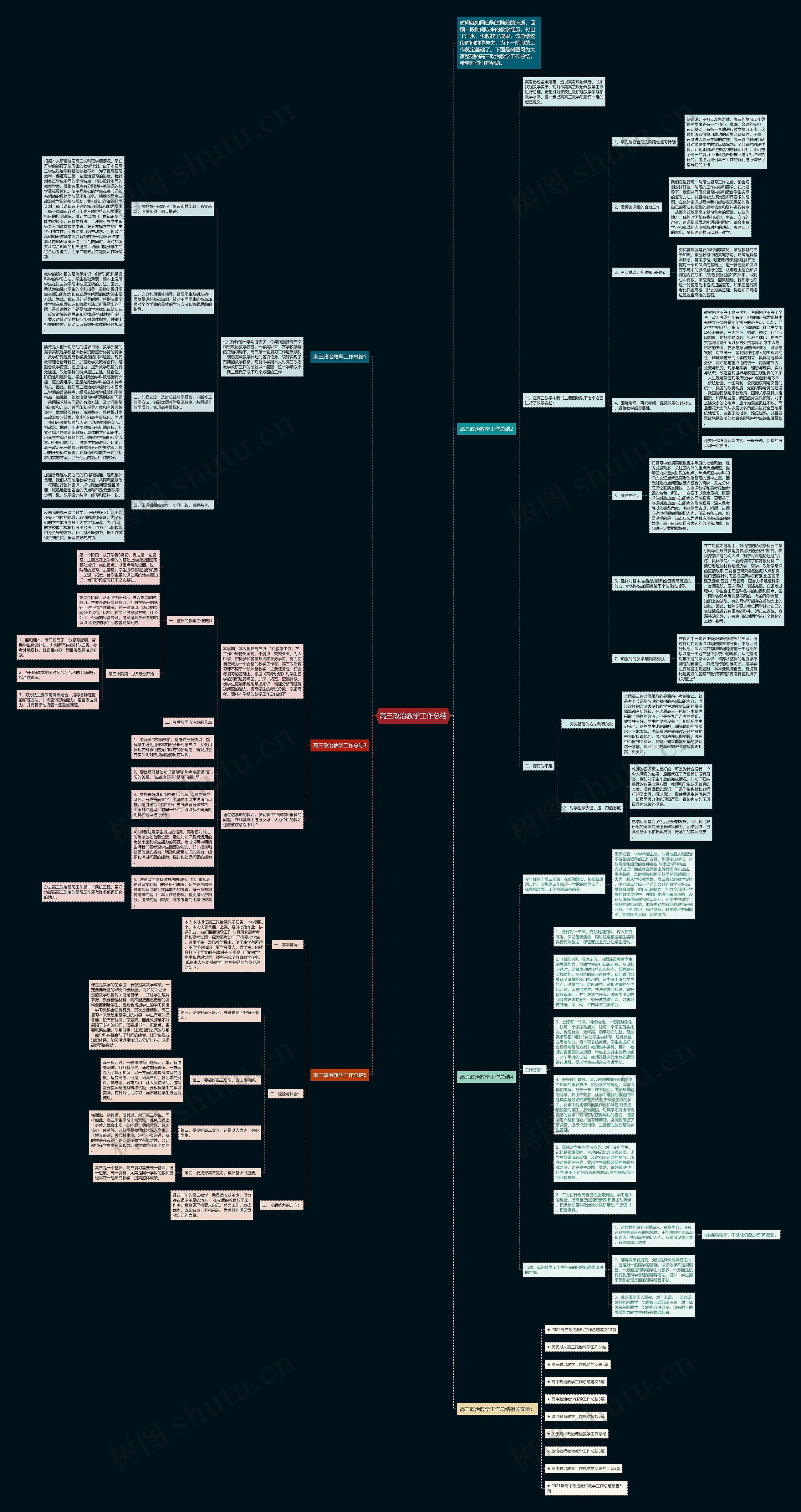高三政治教学工作总结思维导图