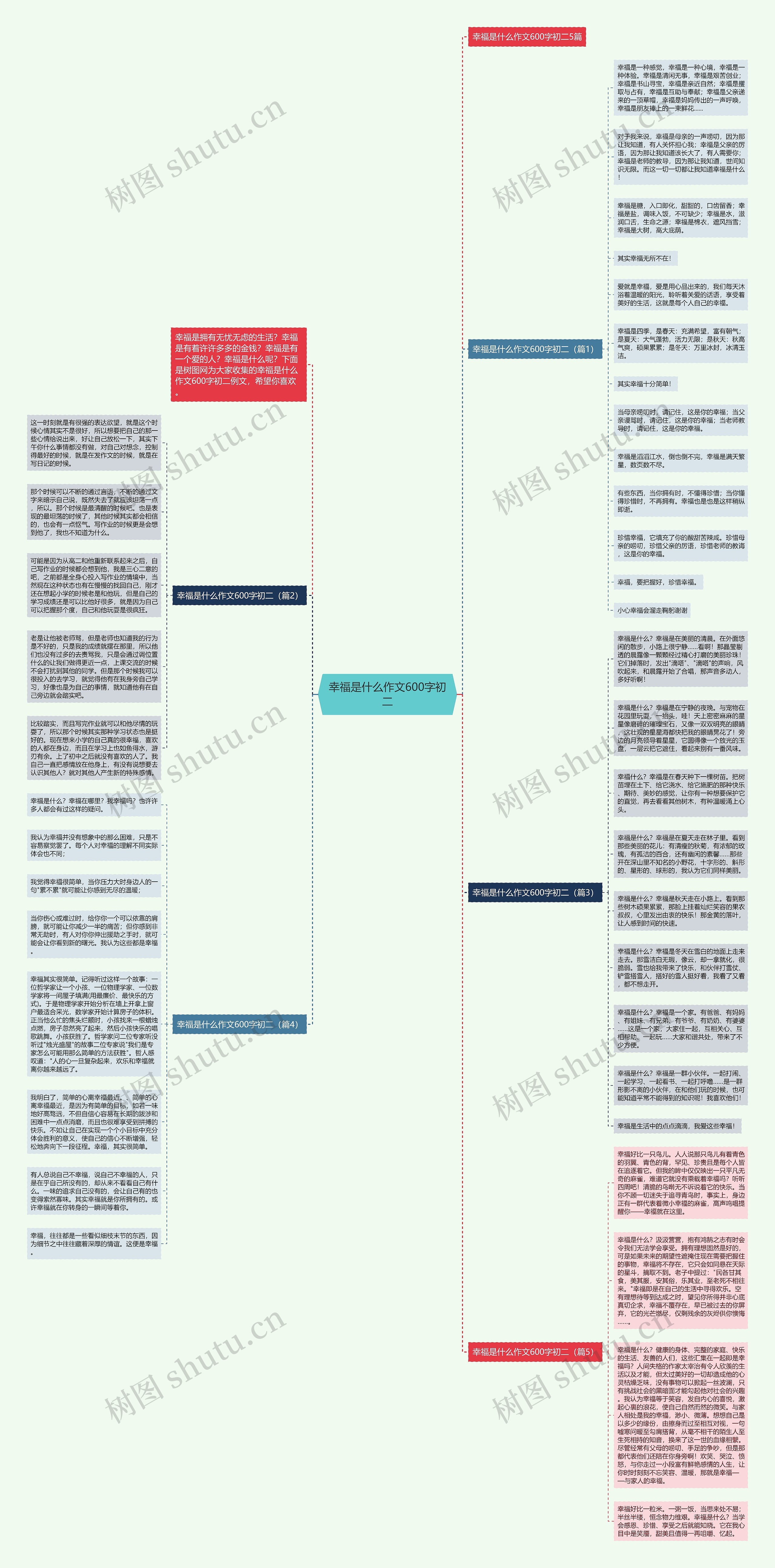 幸福是什么作文600字初二思维导图