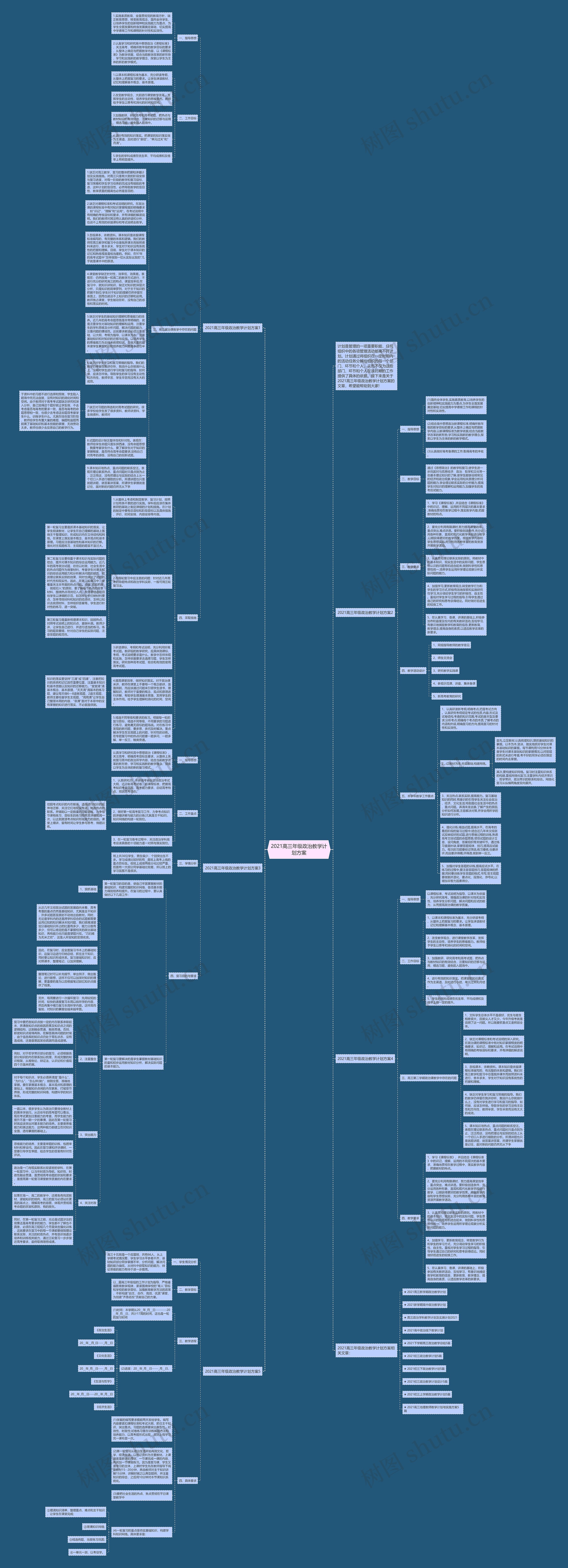 2021高三年级政治教学计划方案思维导图