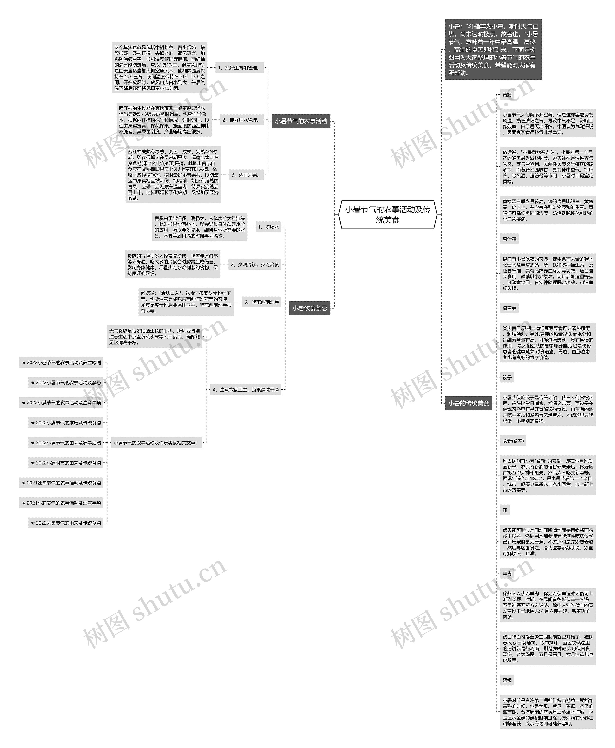 小暑节气的农事活动及传统美食思维导图