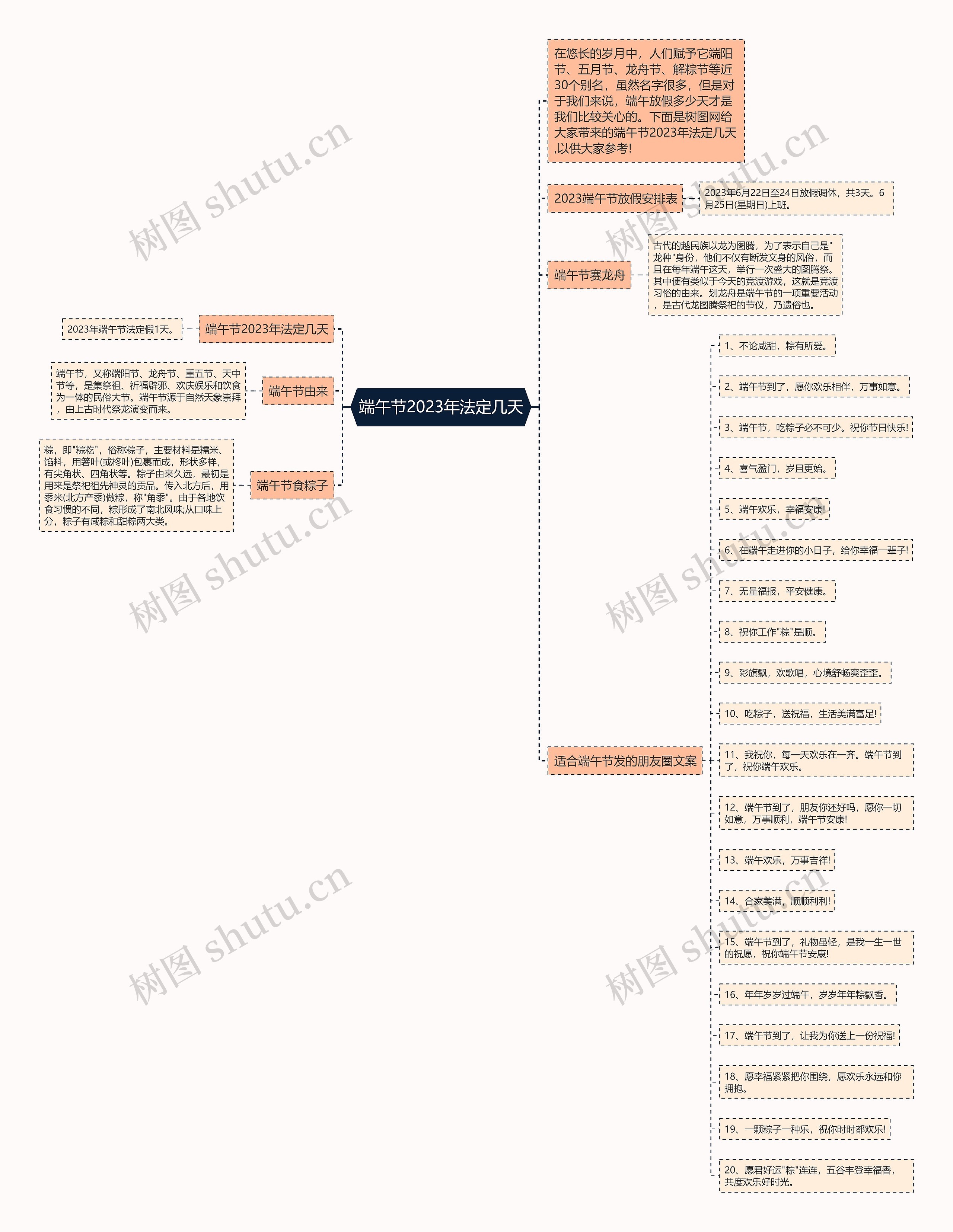 端午节2023年法定几天思维导图