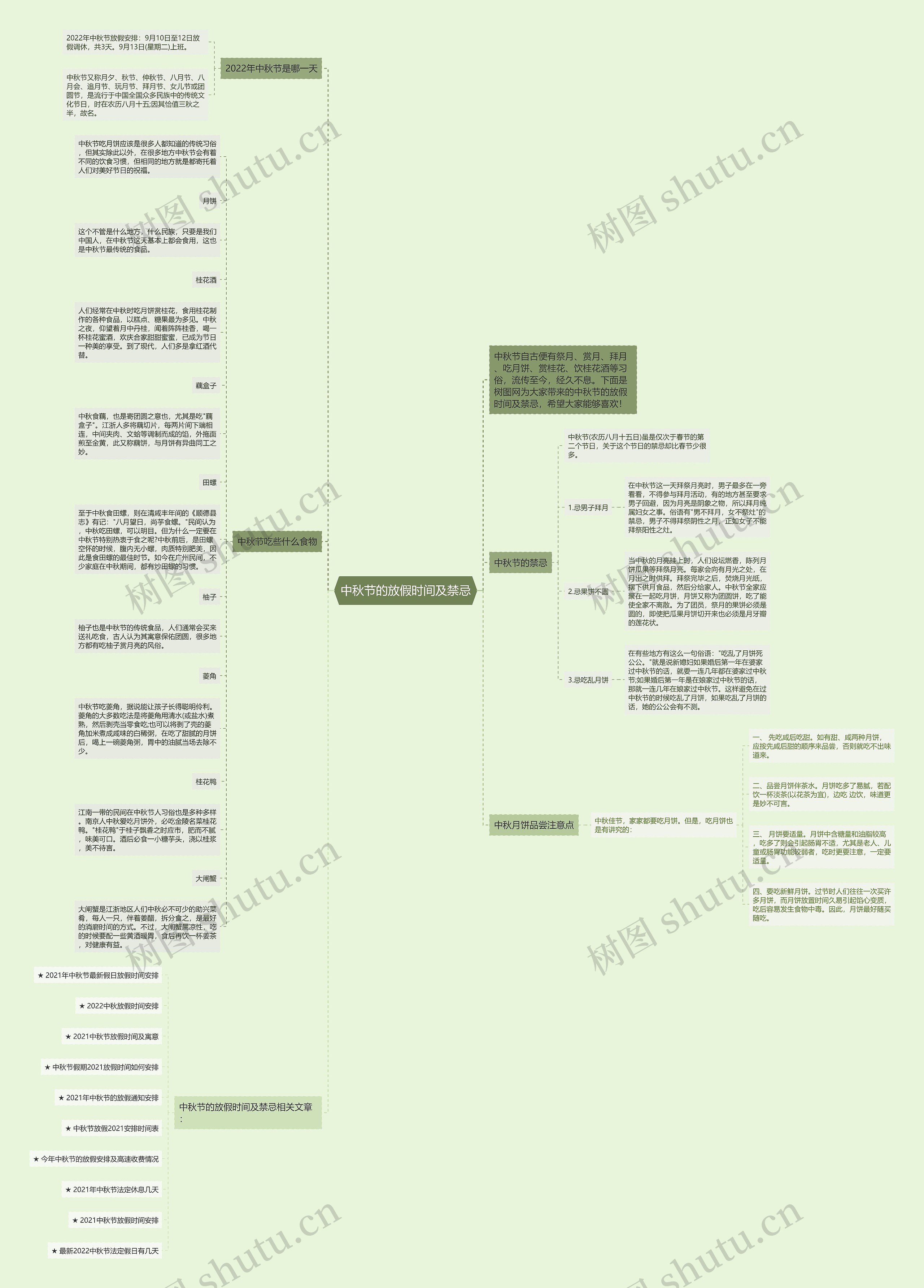 中秋节的放假时间及禁忌思维导图