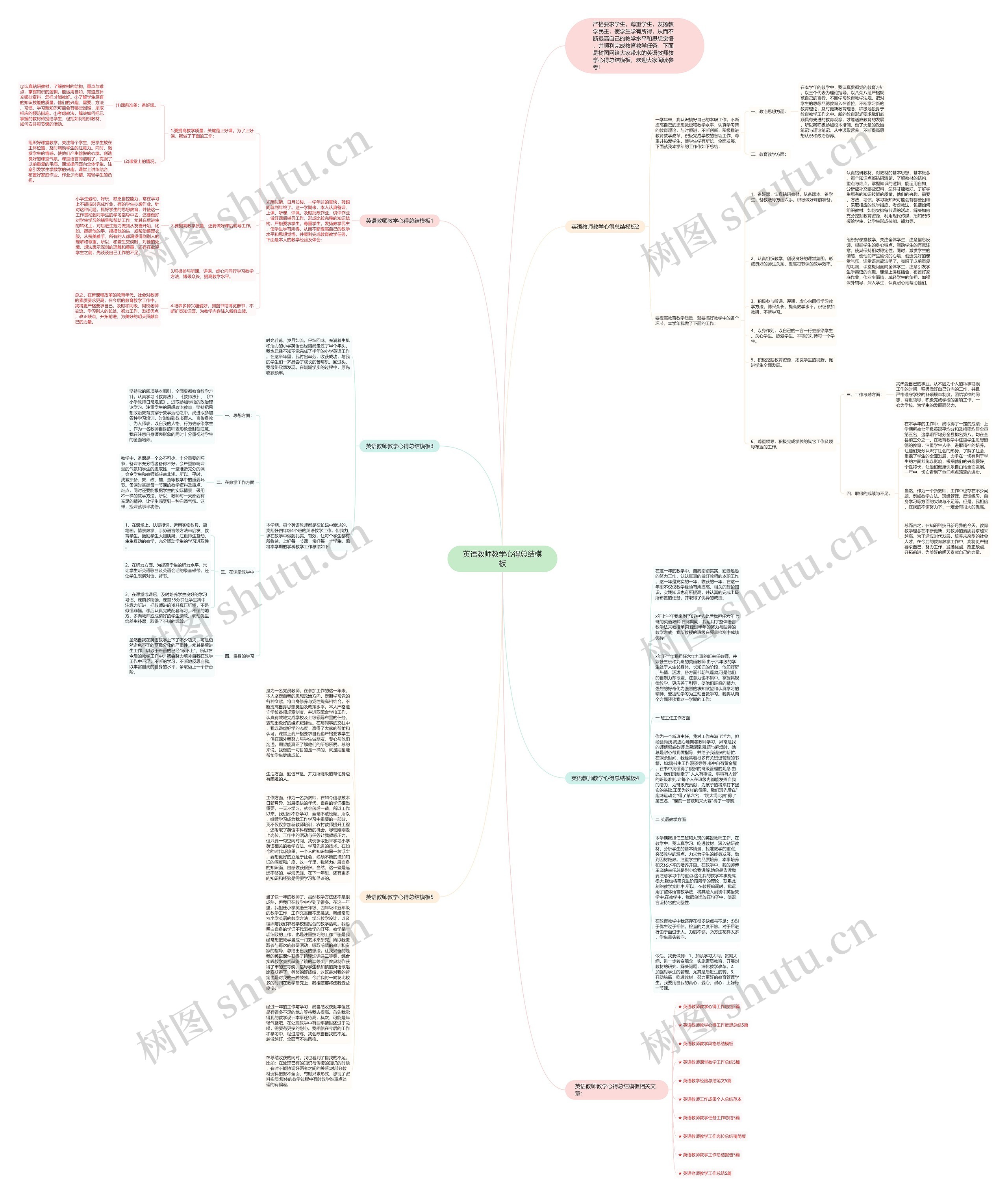 英语教师教学心得总结思维导图