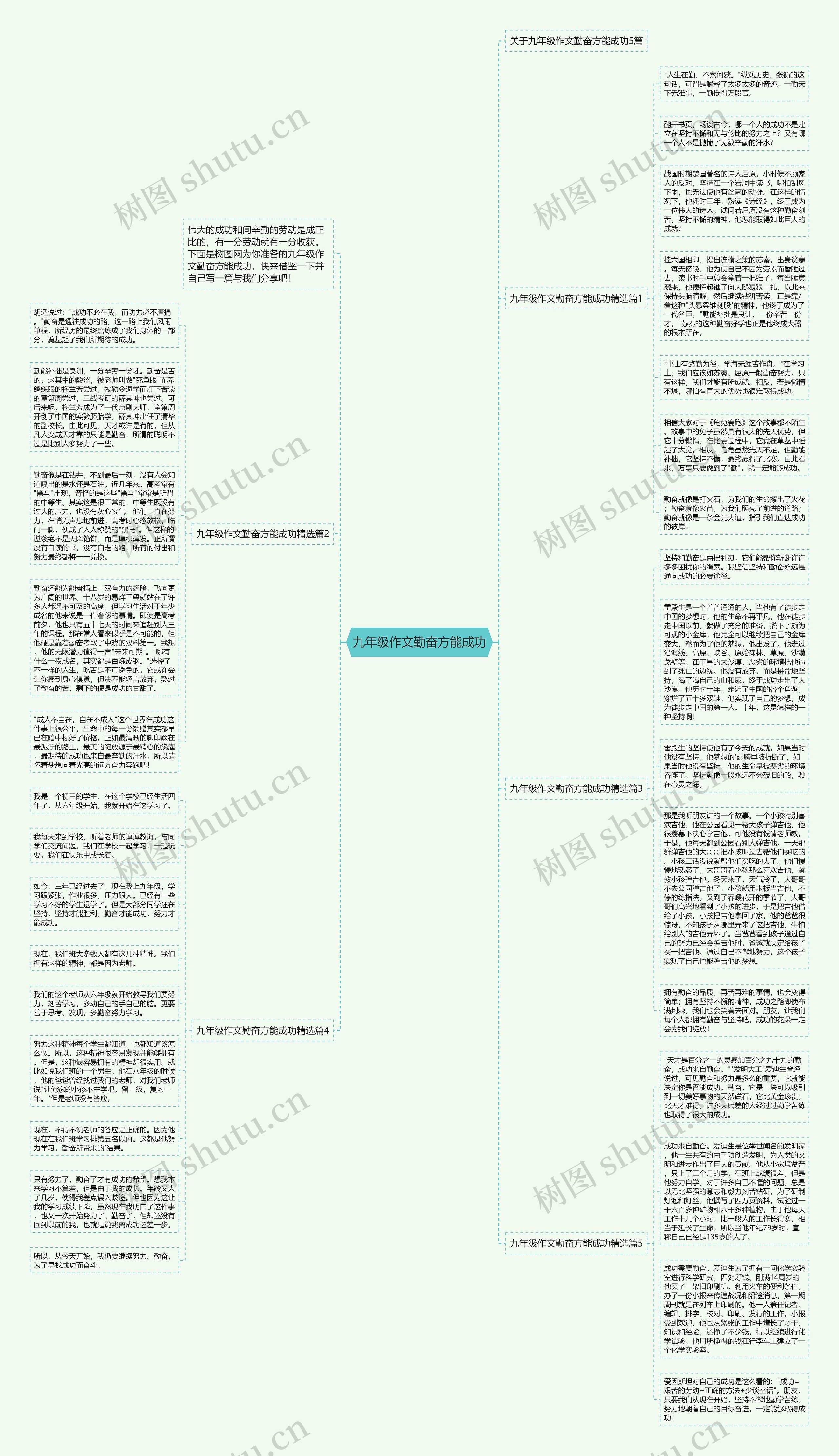 九年级作文勤奋方能成功思维导图