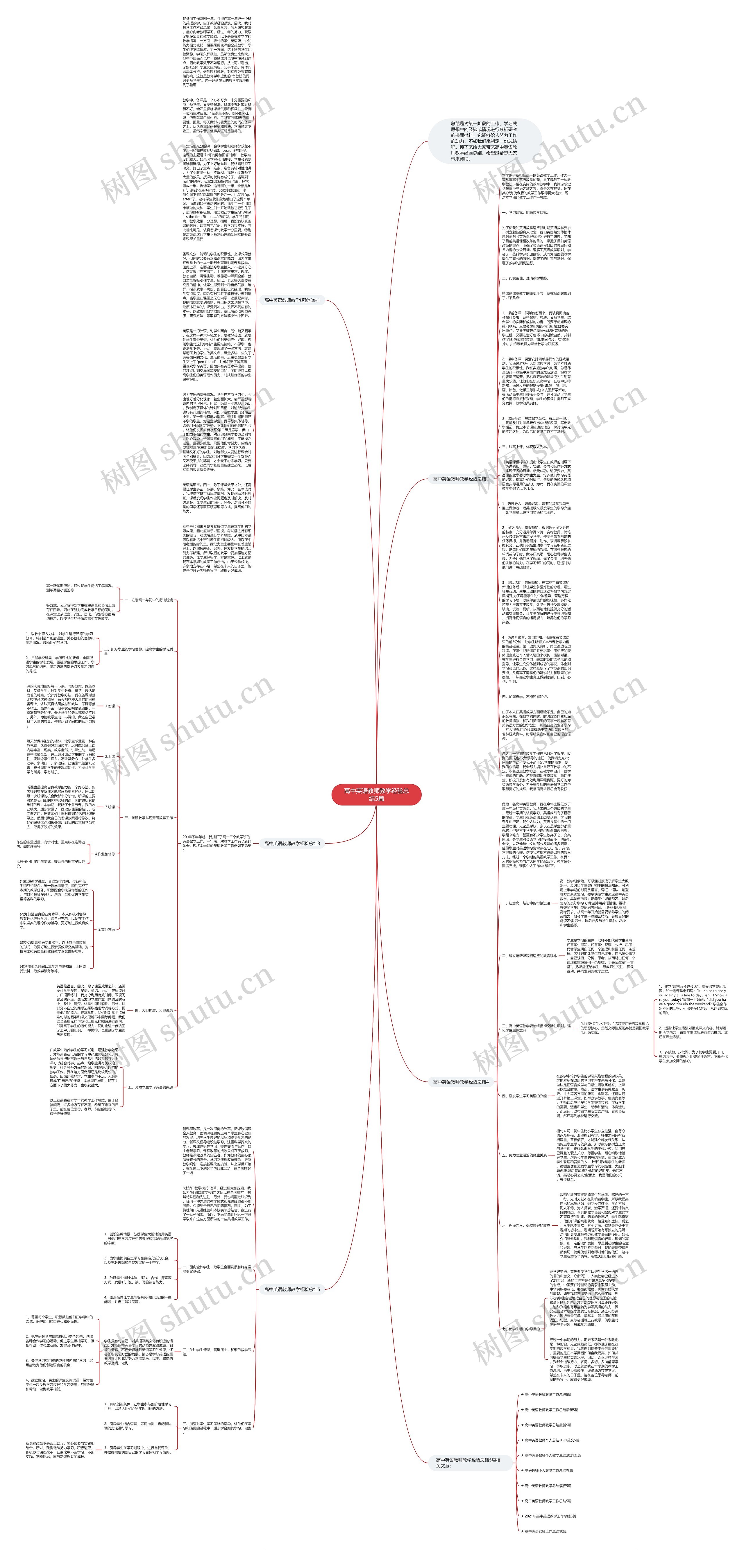 高中英语教师教学经验总结5篇思维导图