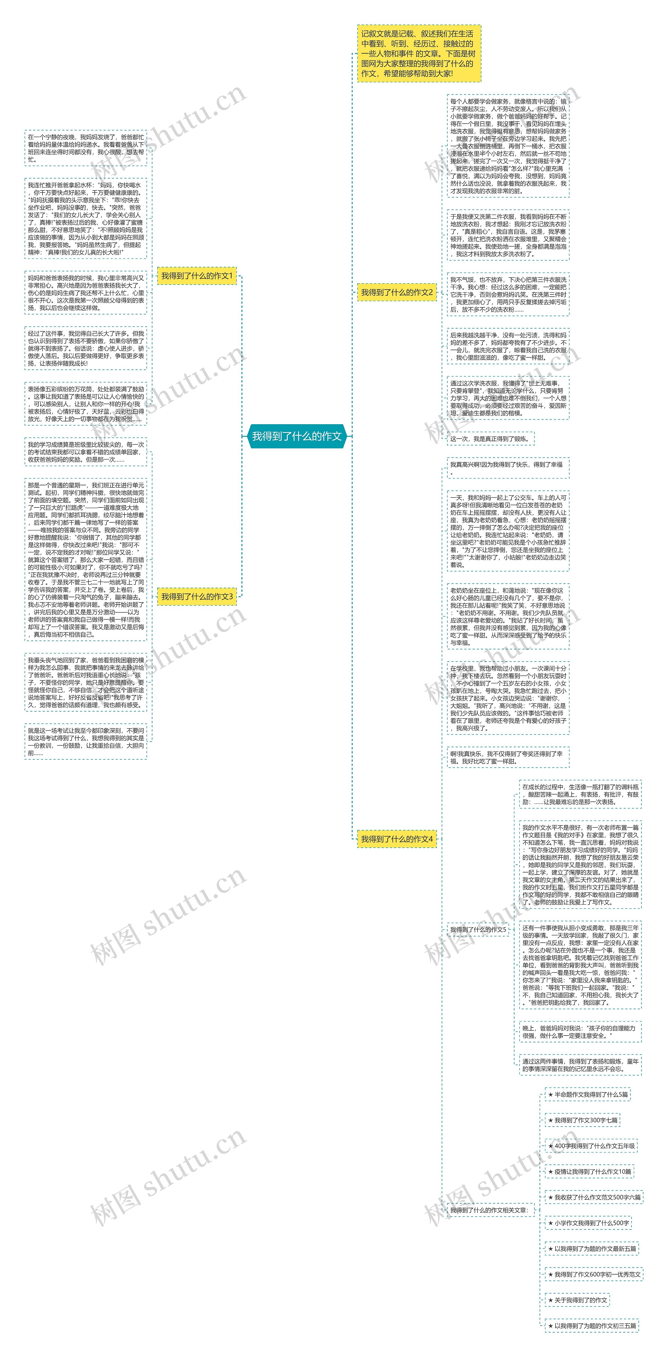 我得到了什么的作文思维导图