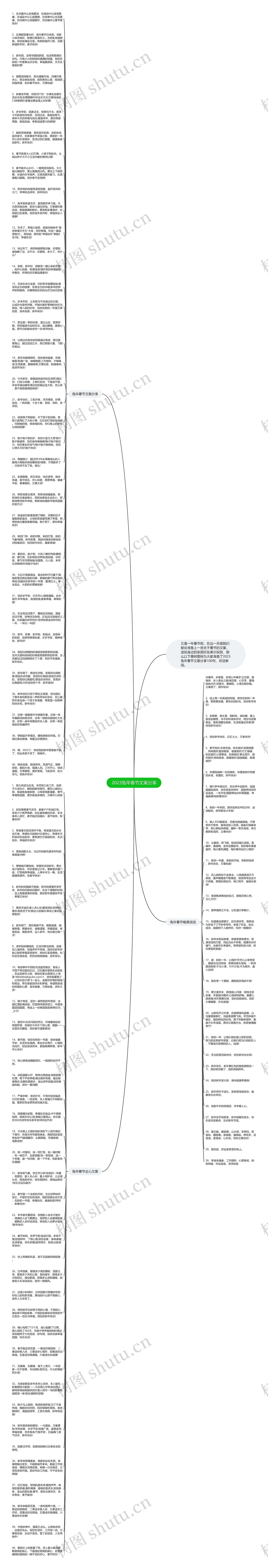 2023兔年春节文案分享思维导图