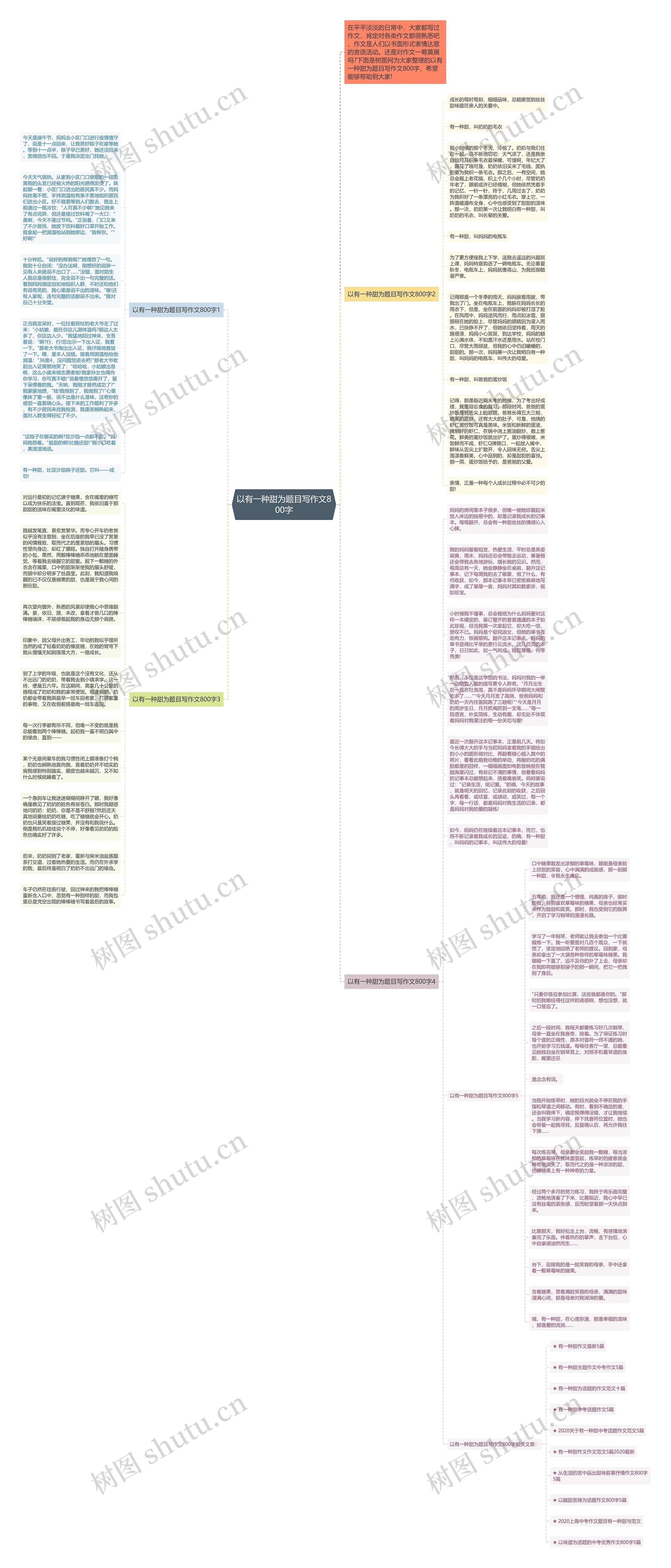 以有一种甜为题目写作文800字思维导图