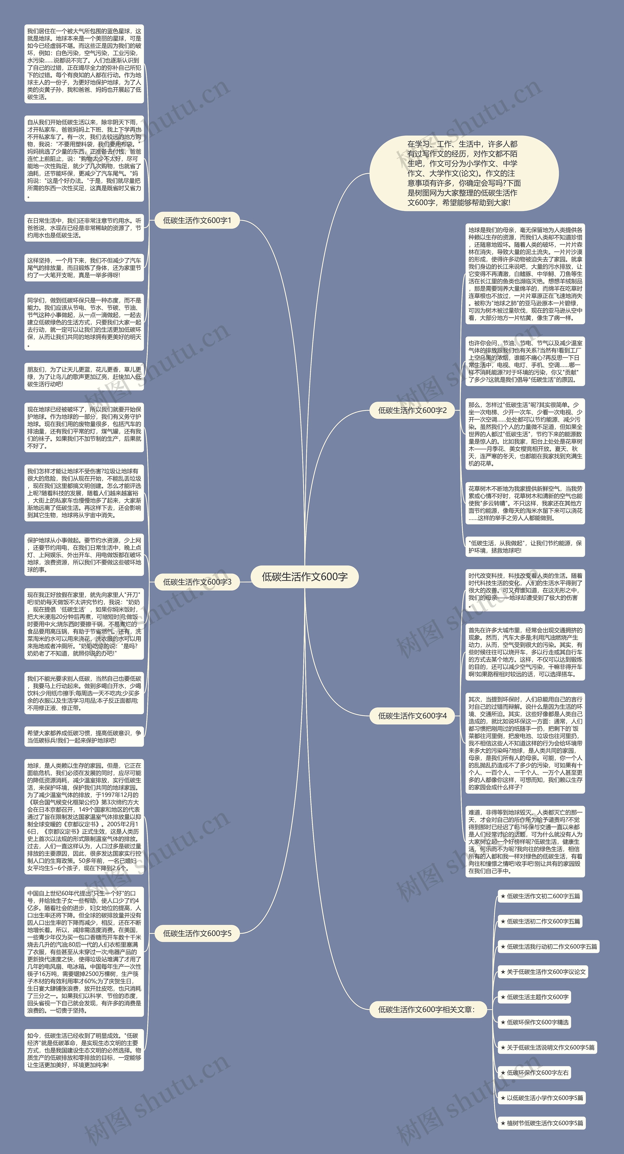低碳生活作文600字思维导图
