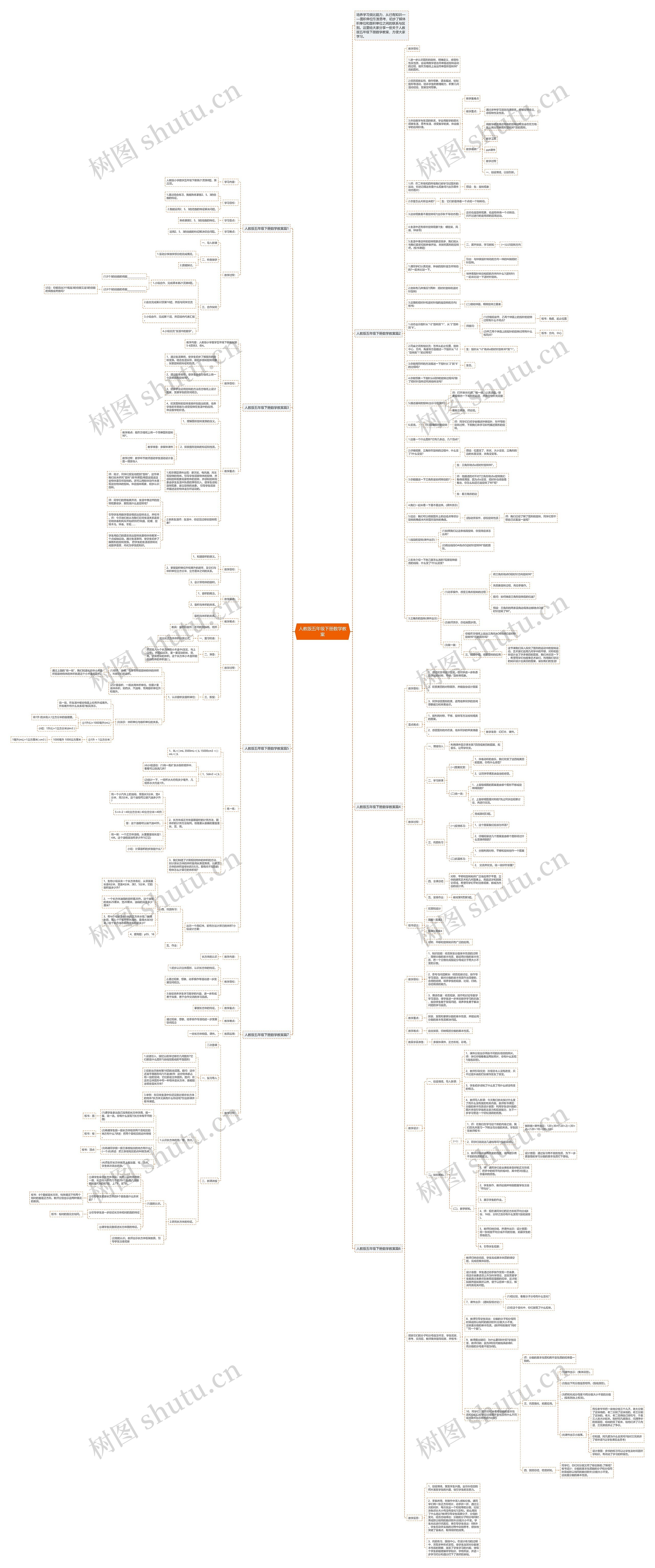 人教版五年级下册数学教案思维导图