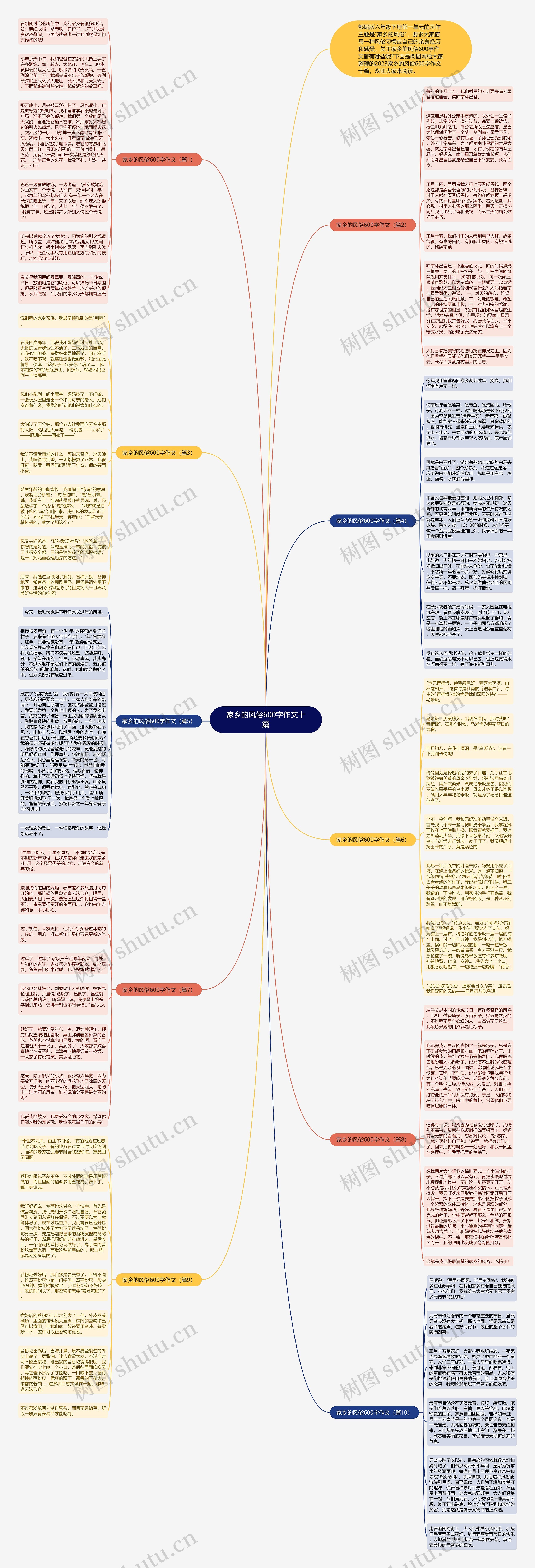 家乡的风俗600字作文十篇思维导图