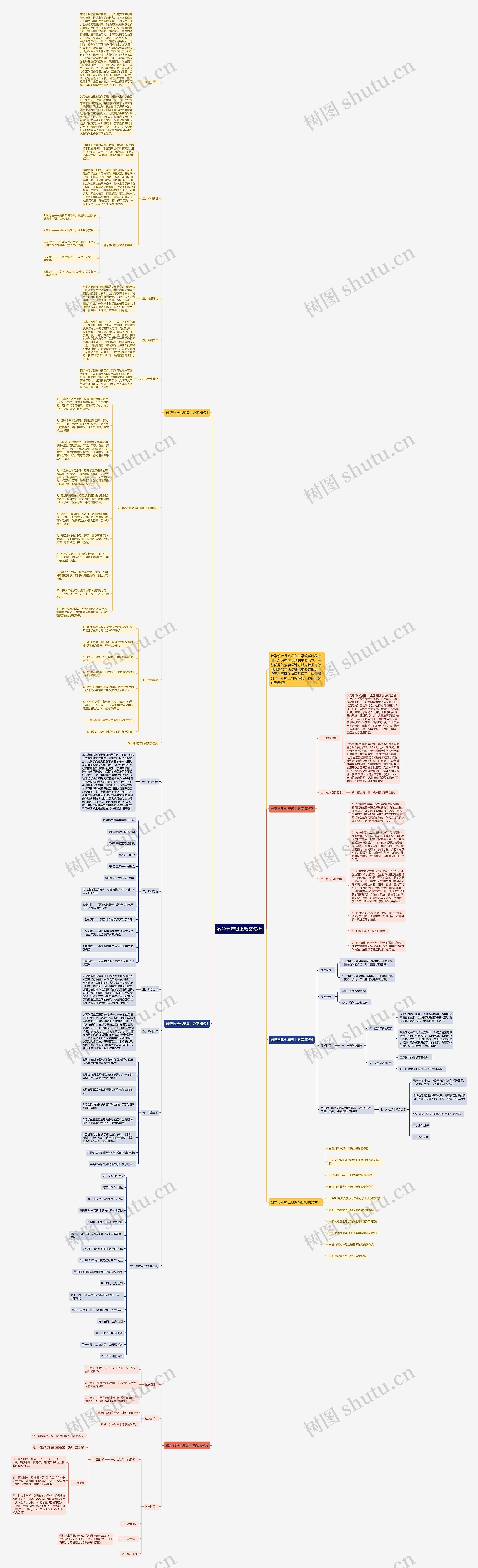 数学七年级上教案思维导图