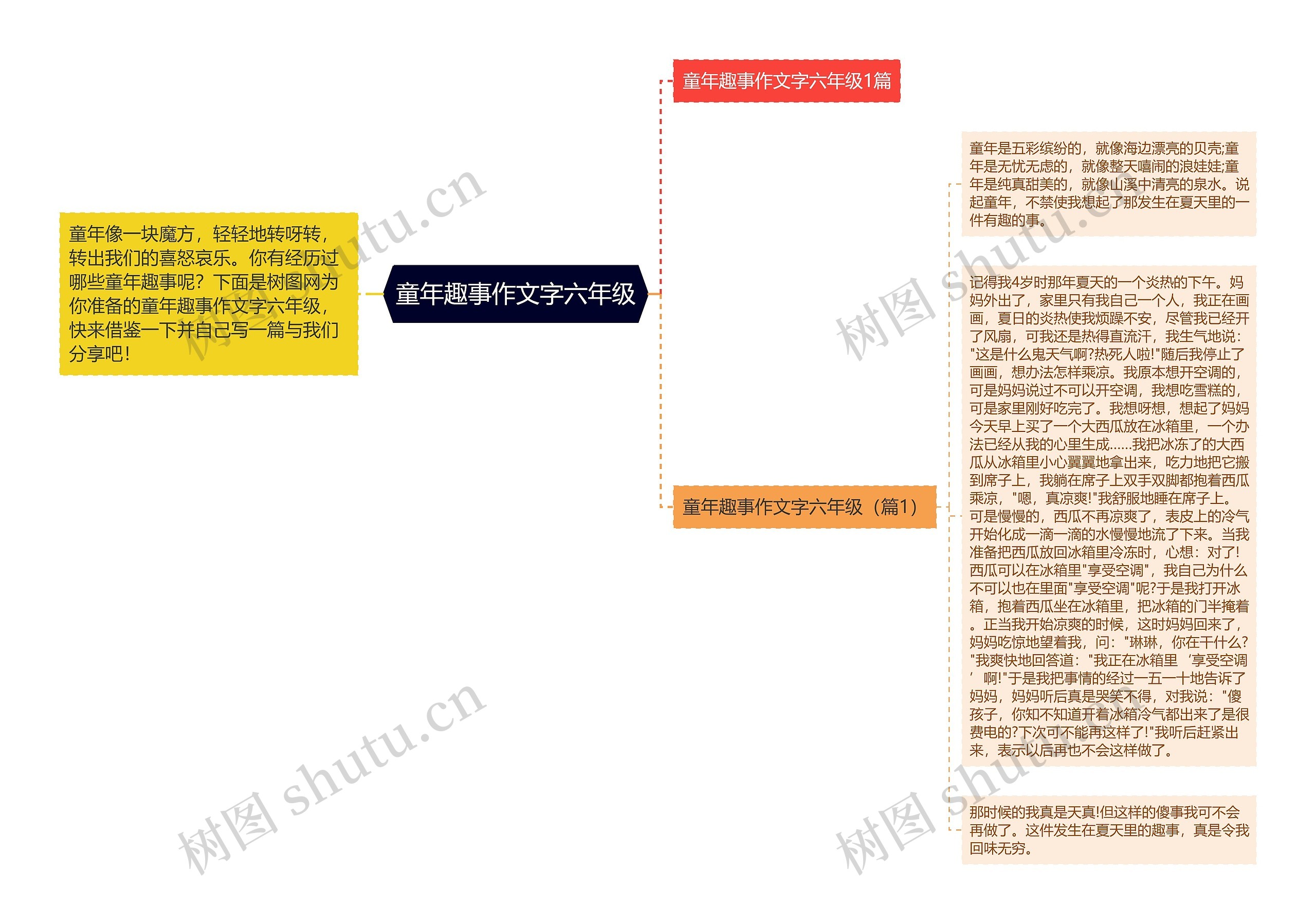 童年趣事作文字六年级思维导图