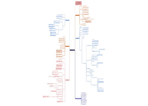 六年级小学数学教案思维导图