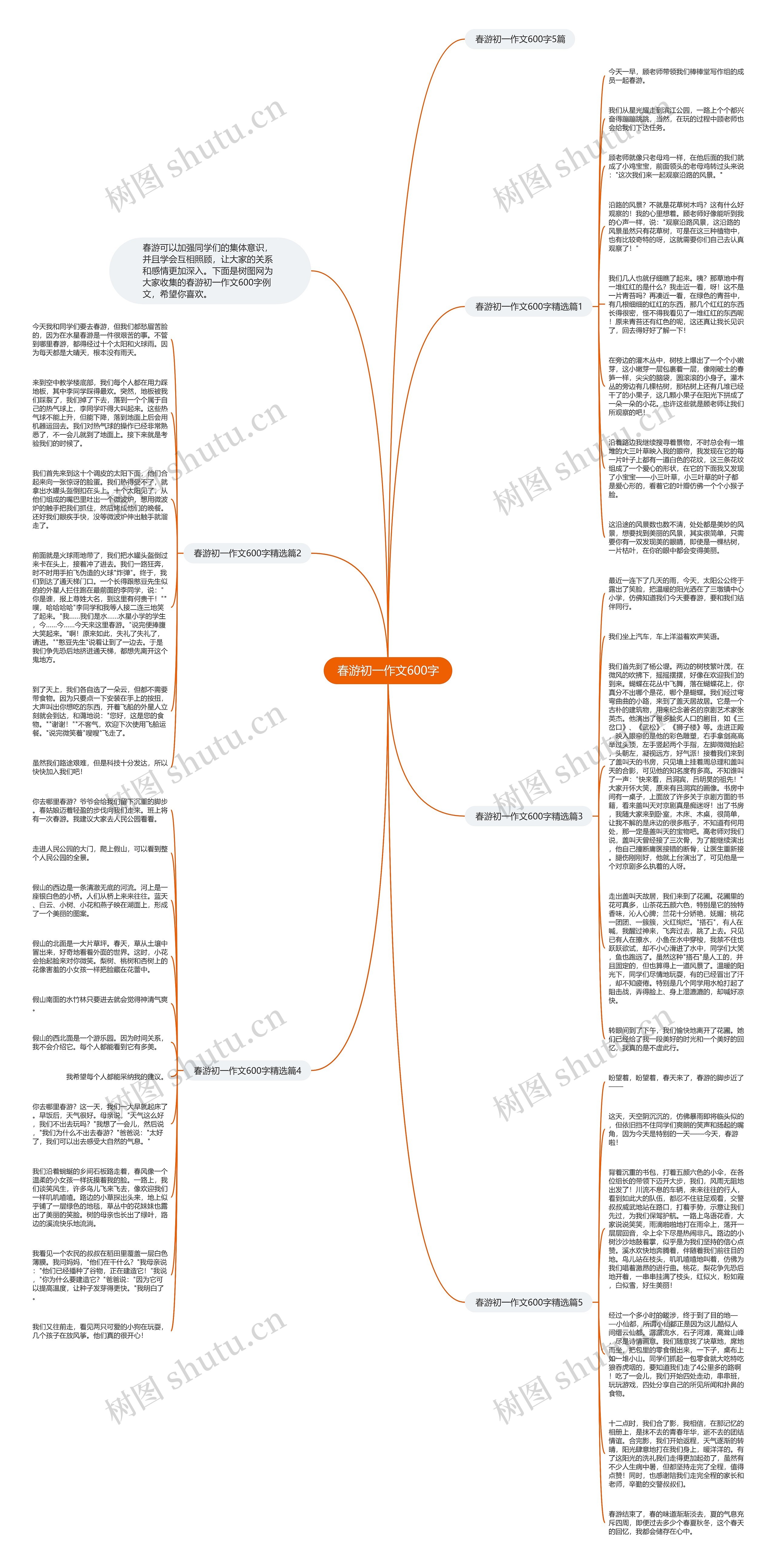 春游初一作文600字思维导图