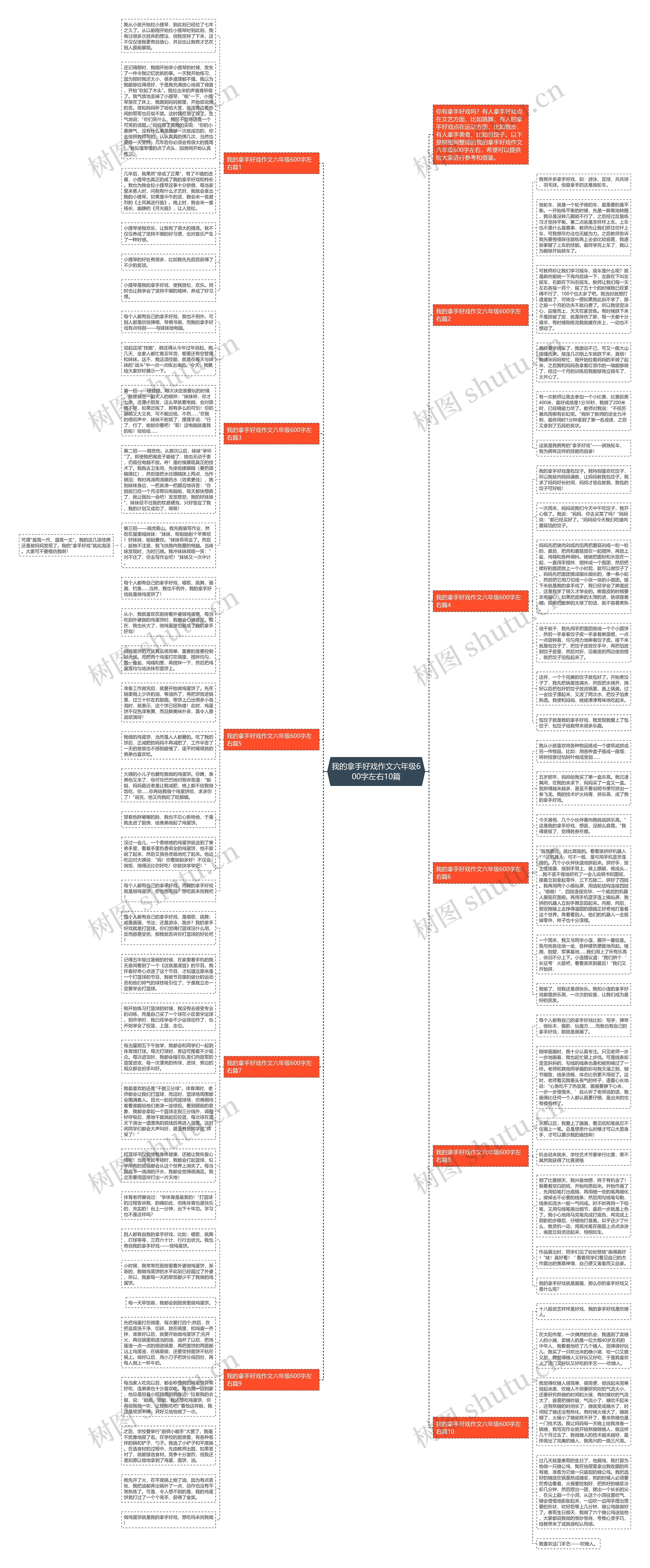 我的拿手好戏作文六年级600字左右10篇思维导图