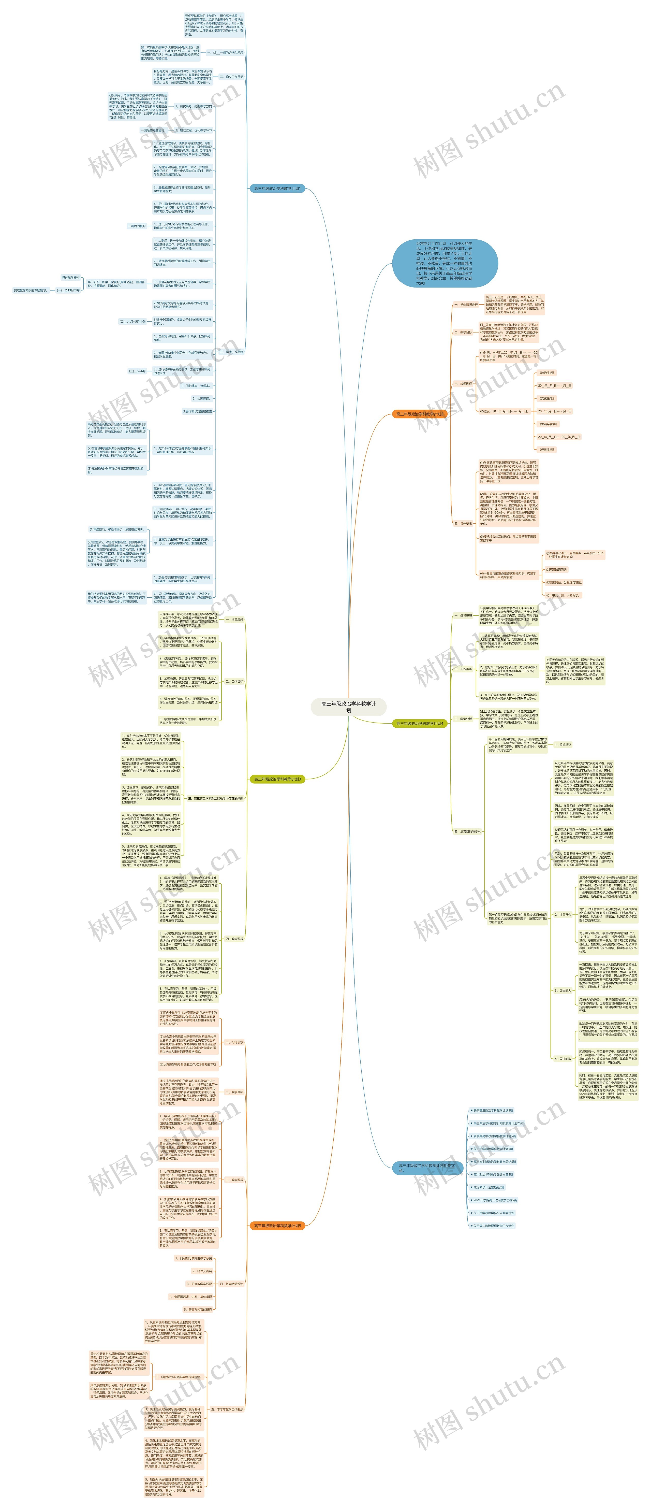 高三年级政治学科教学计划思维导图