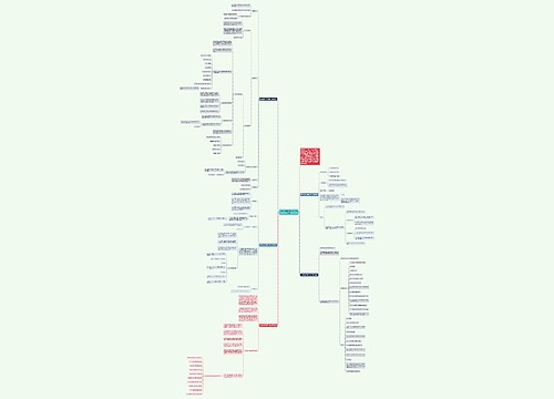 苏教版高中数学必修1教学设计思维导图